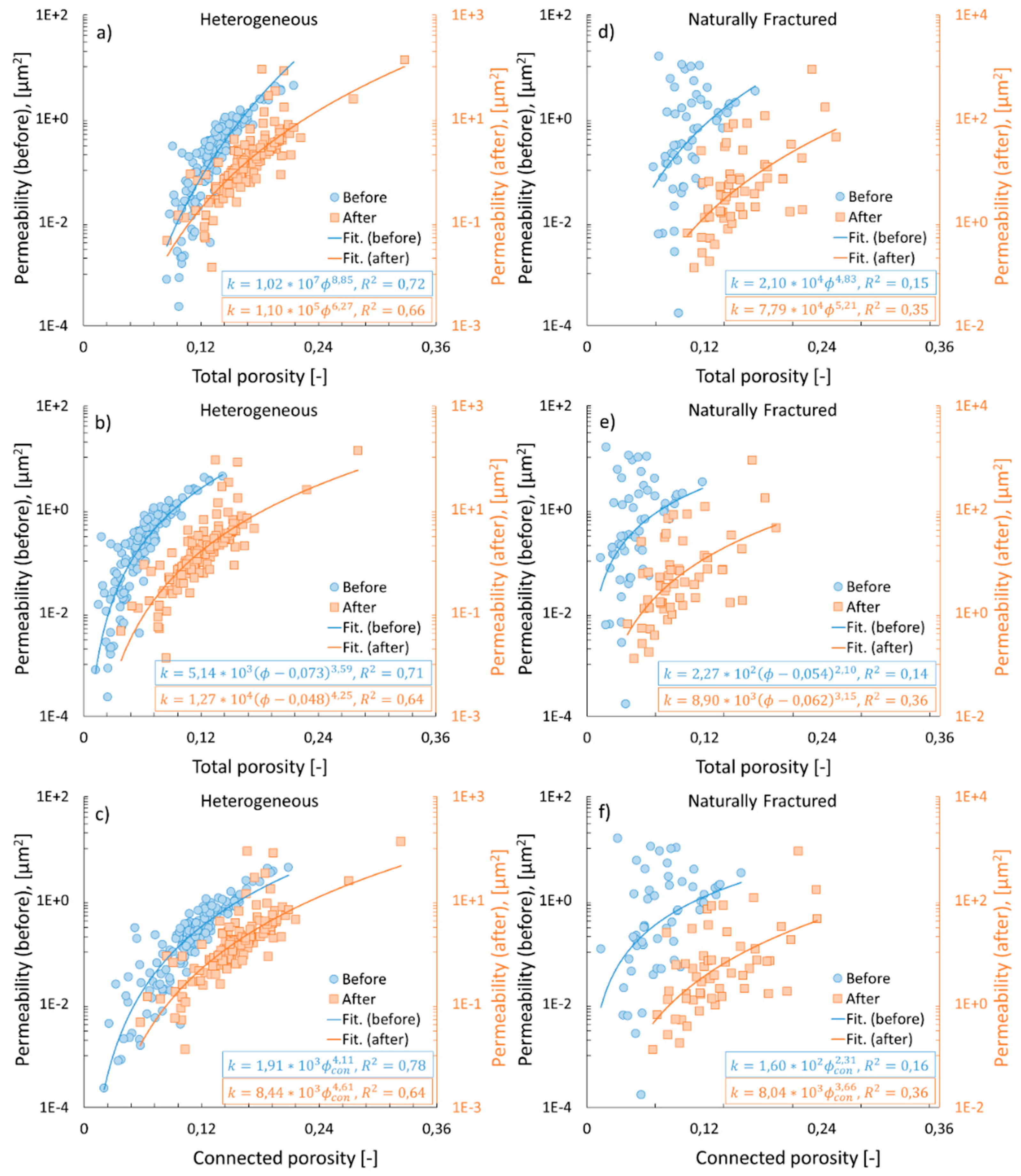 Preprints 91349 g010