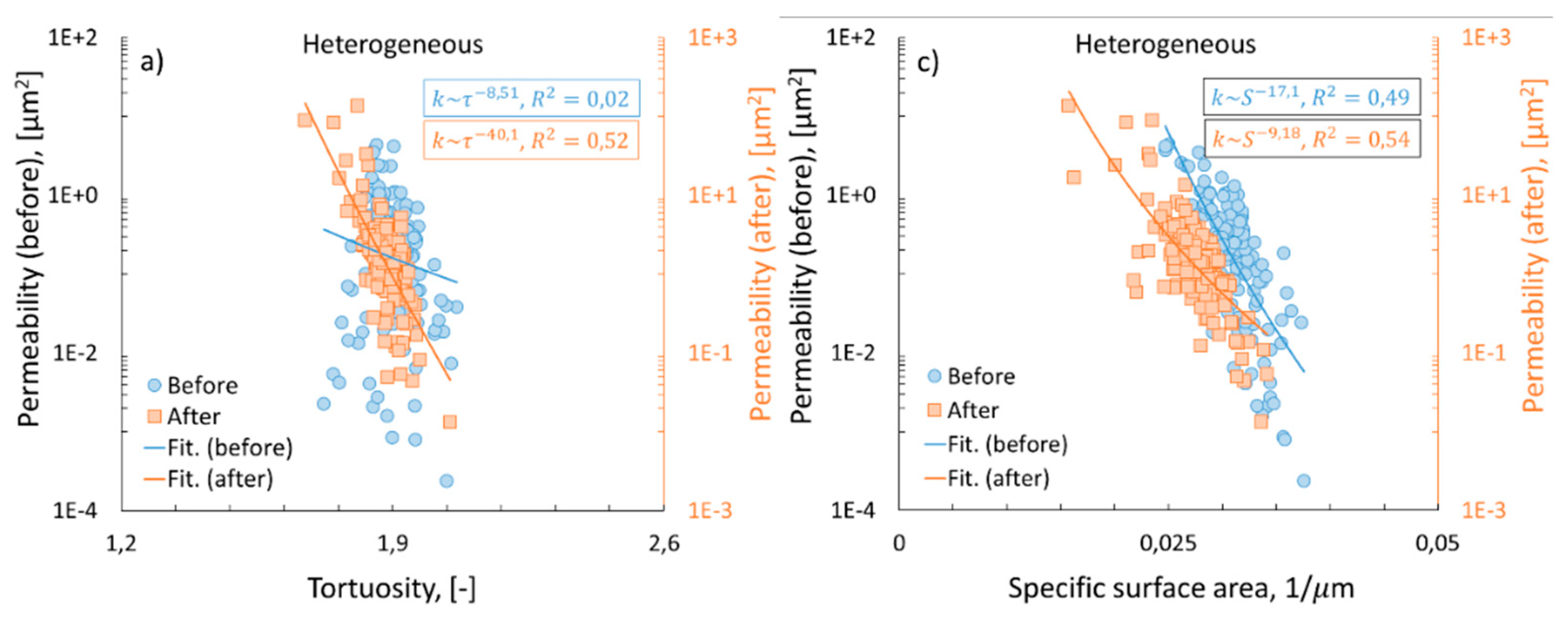 Preprints 91349 g011