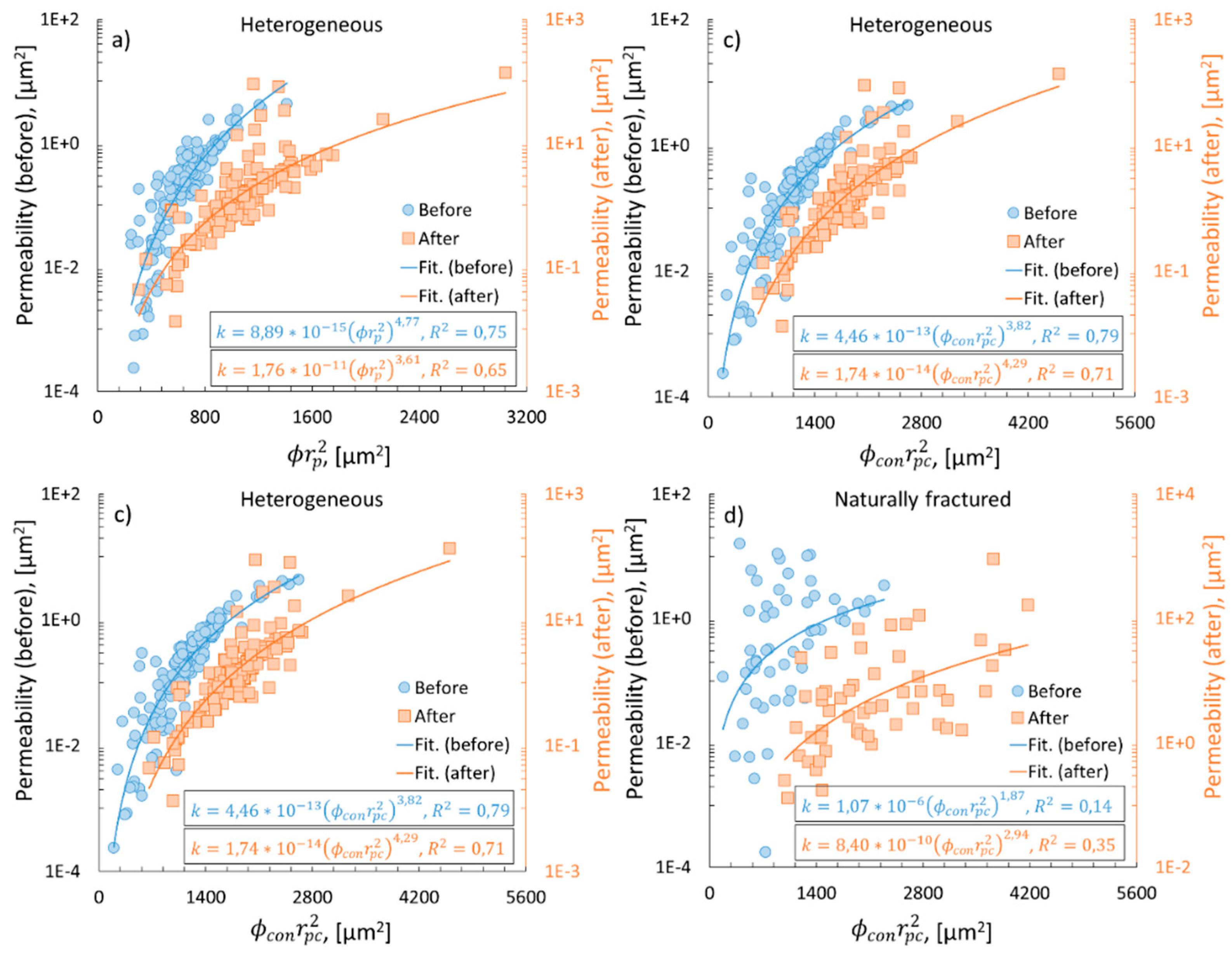 Preprints 91349 g012