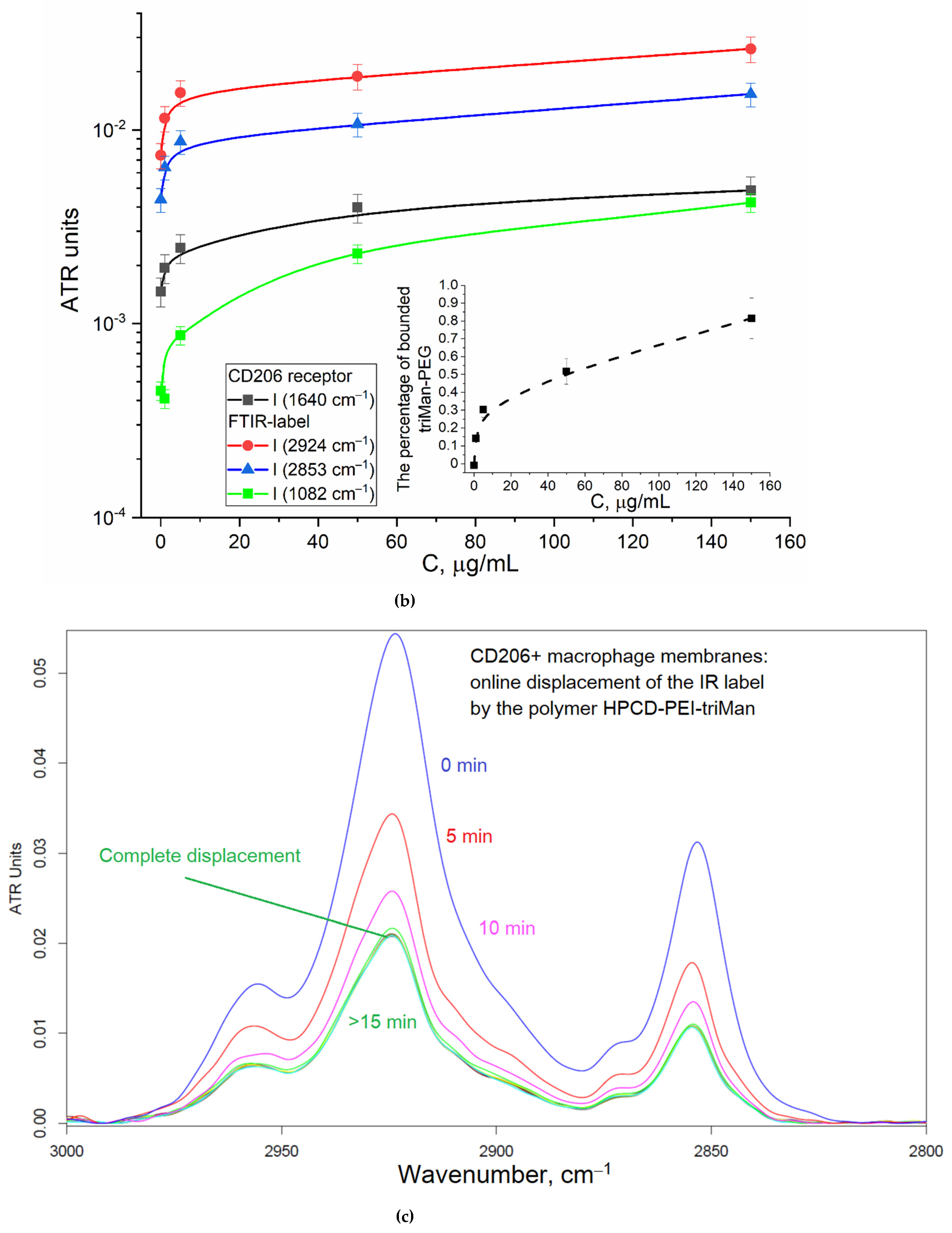 Preprints 82885 g002b