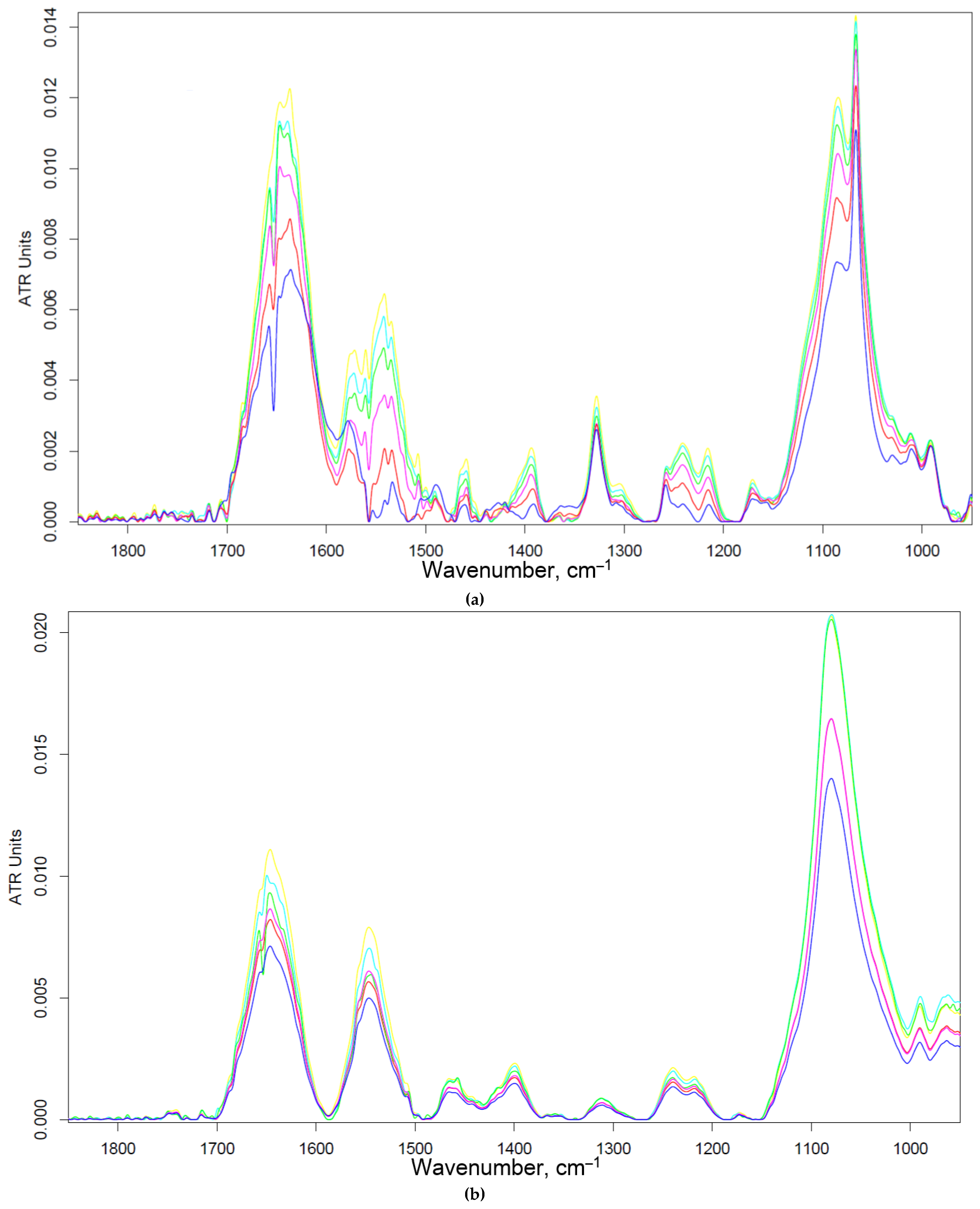 Preprints 82885 g003a