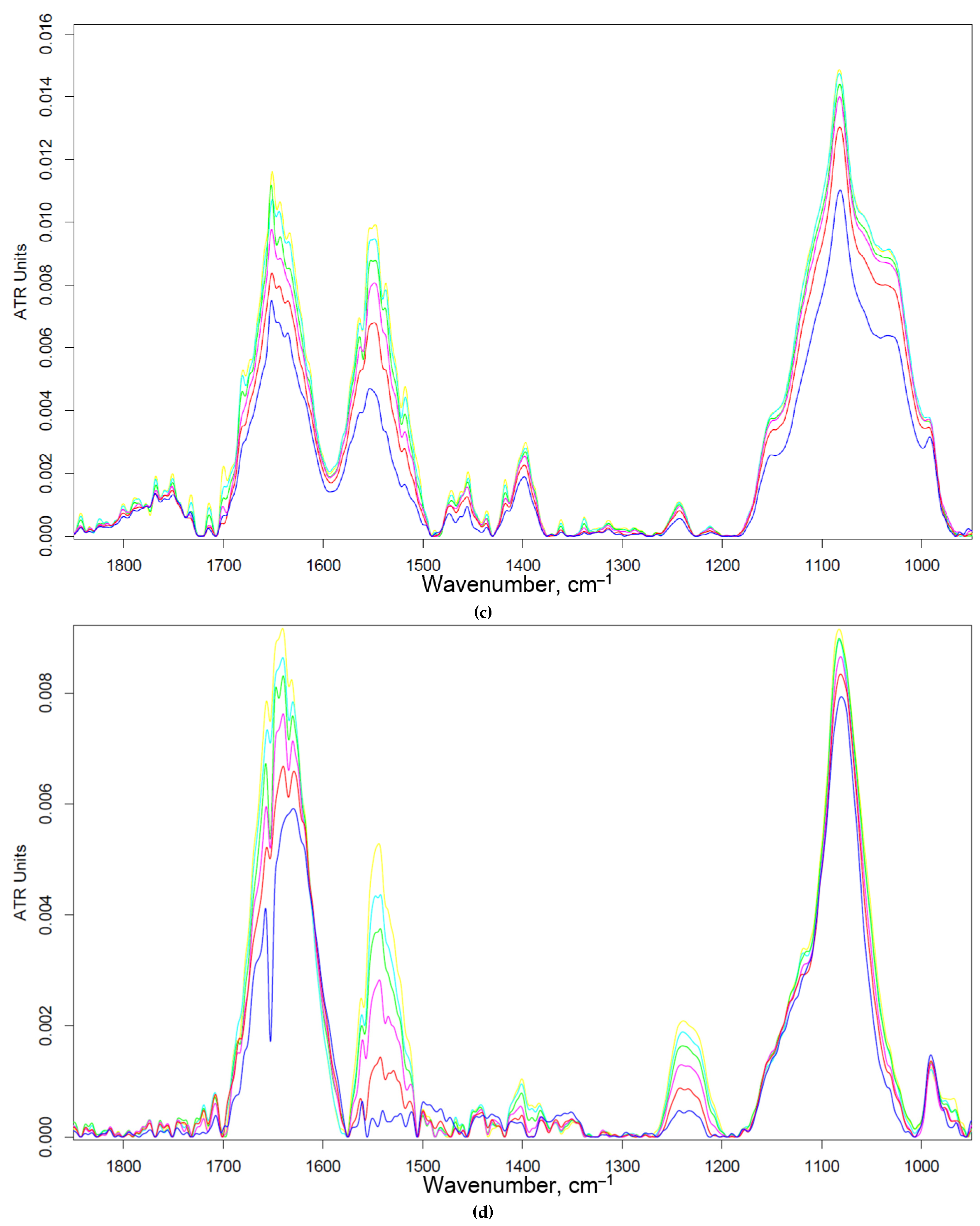 Preprints 82885 g003b