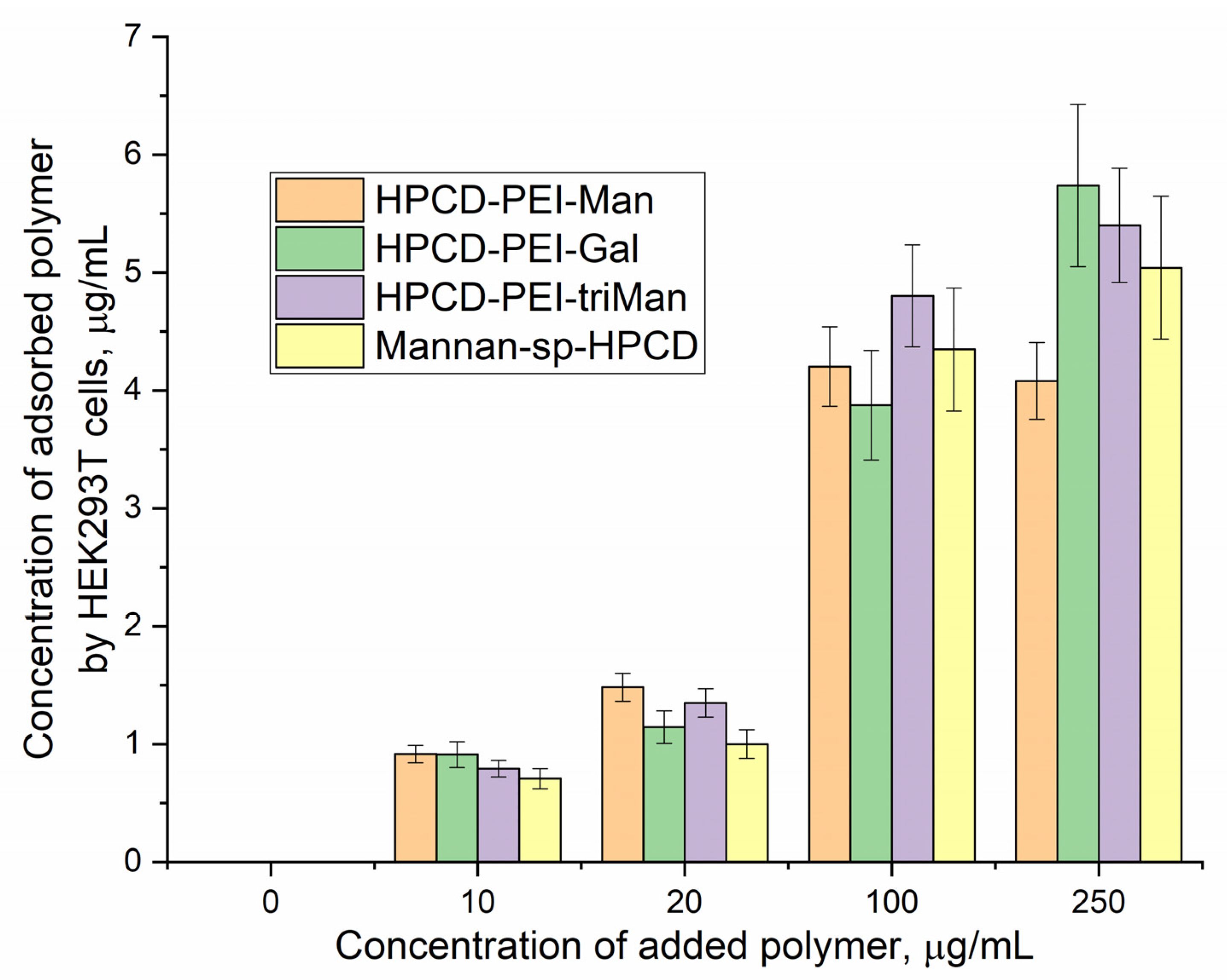 Preprints 82885 g004