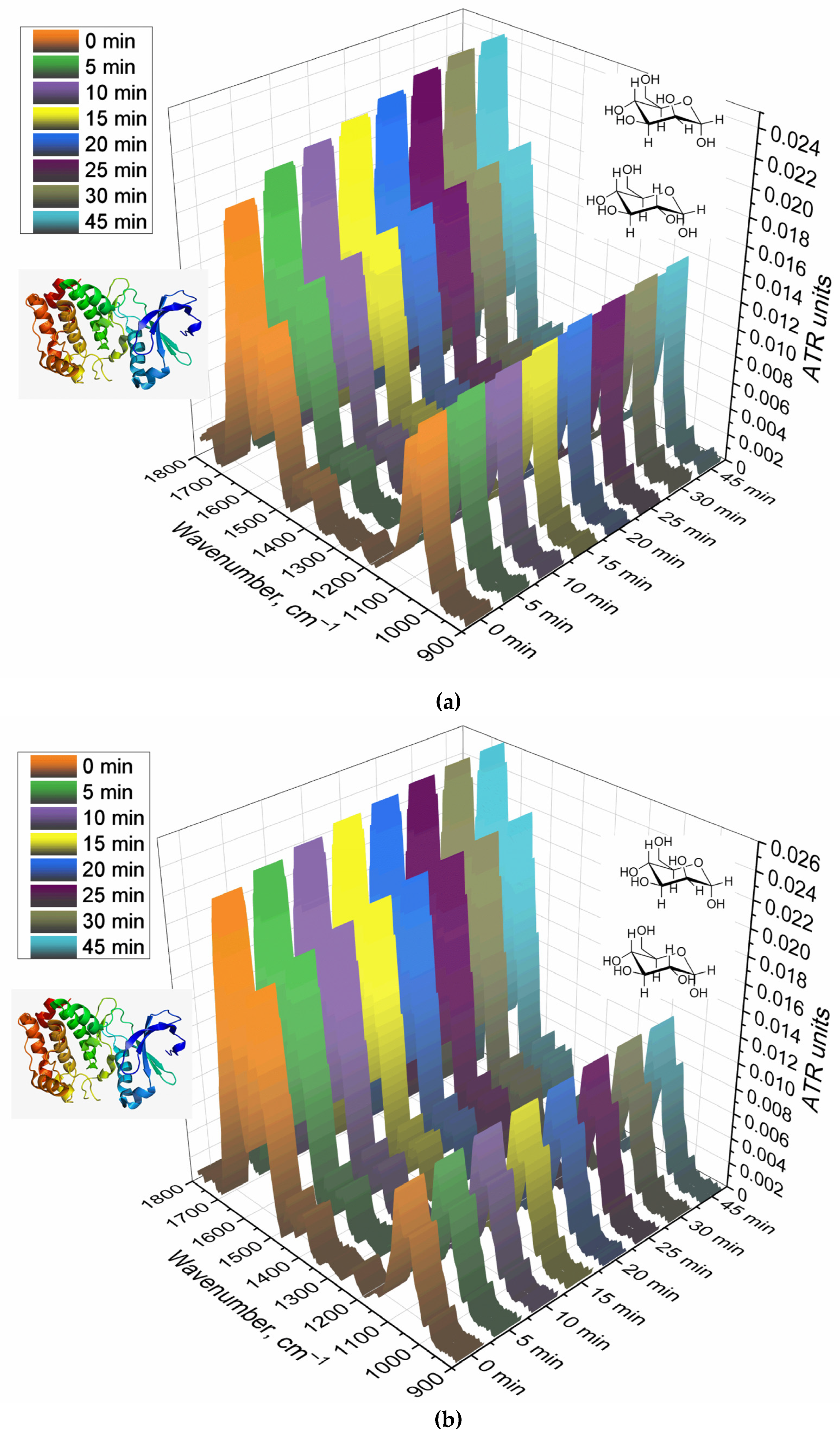 Preprints 82885 g005a