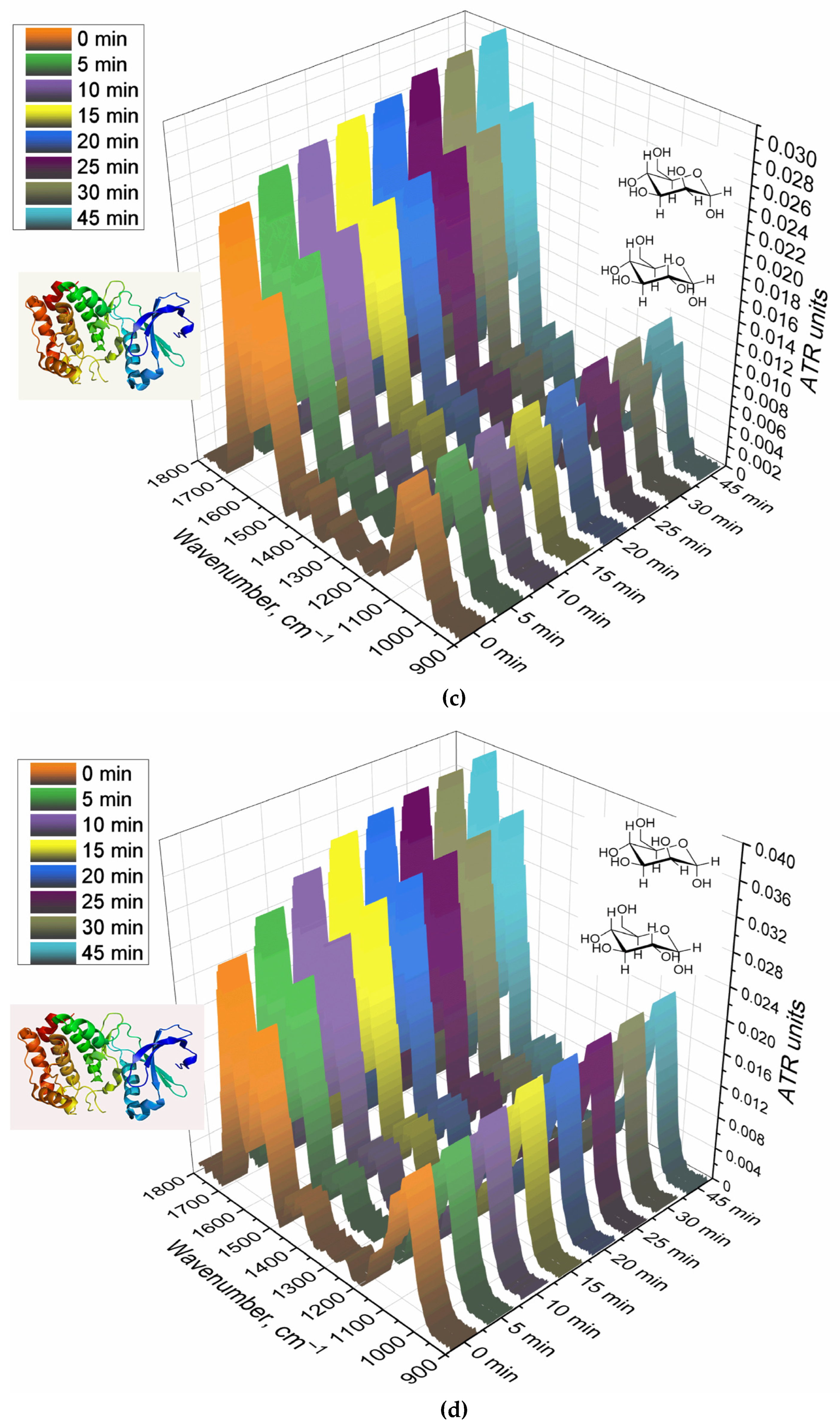 Preprints 82885 g005b