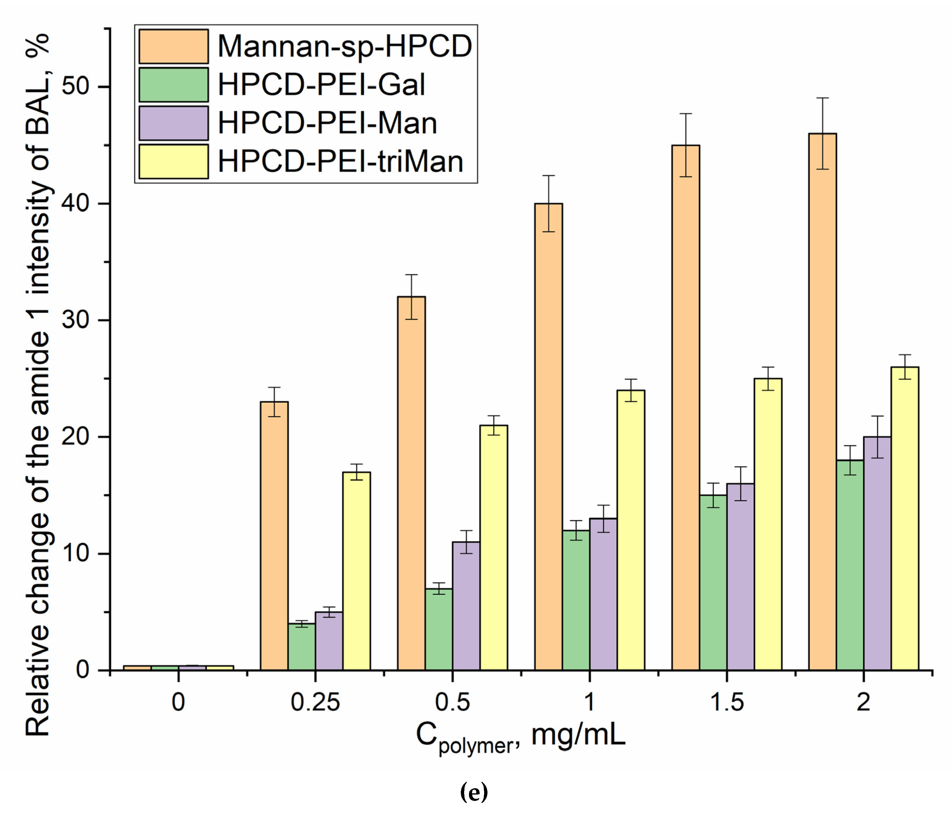 Preprints 82885 g005c