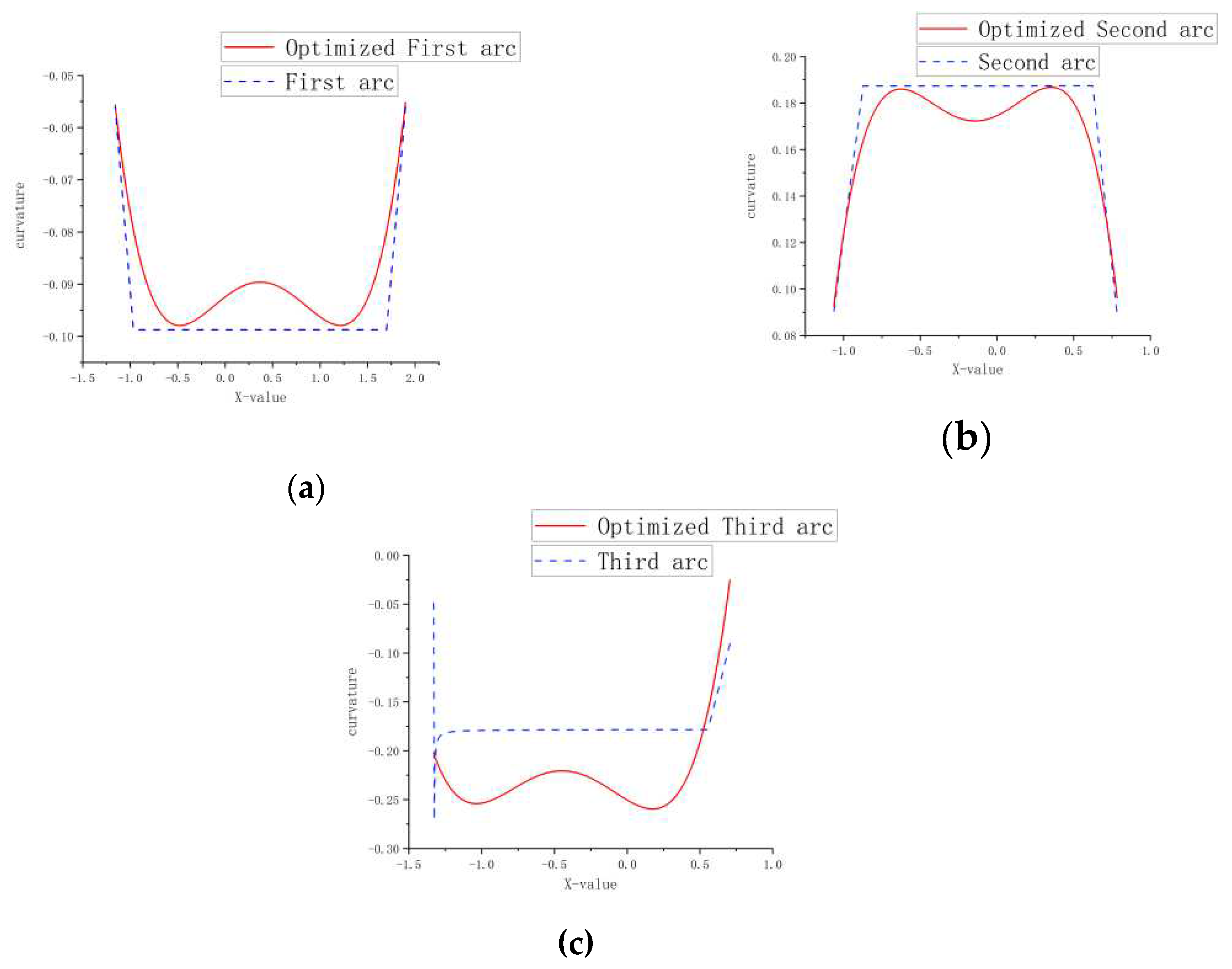 Preprints 82862 g011