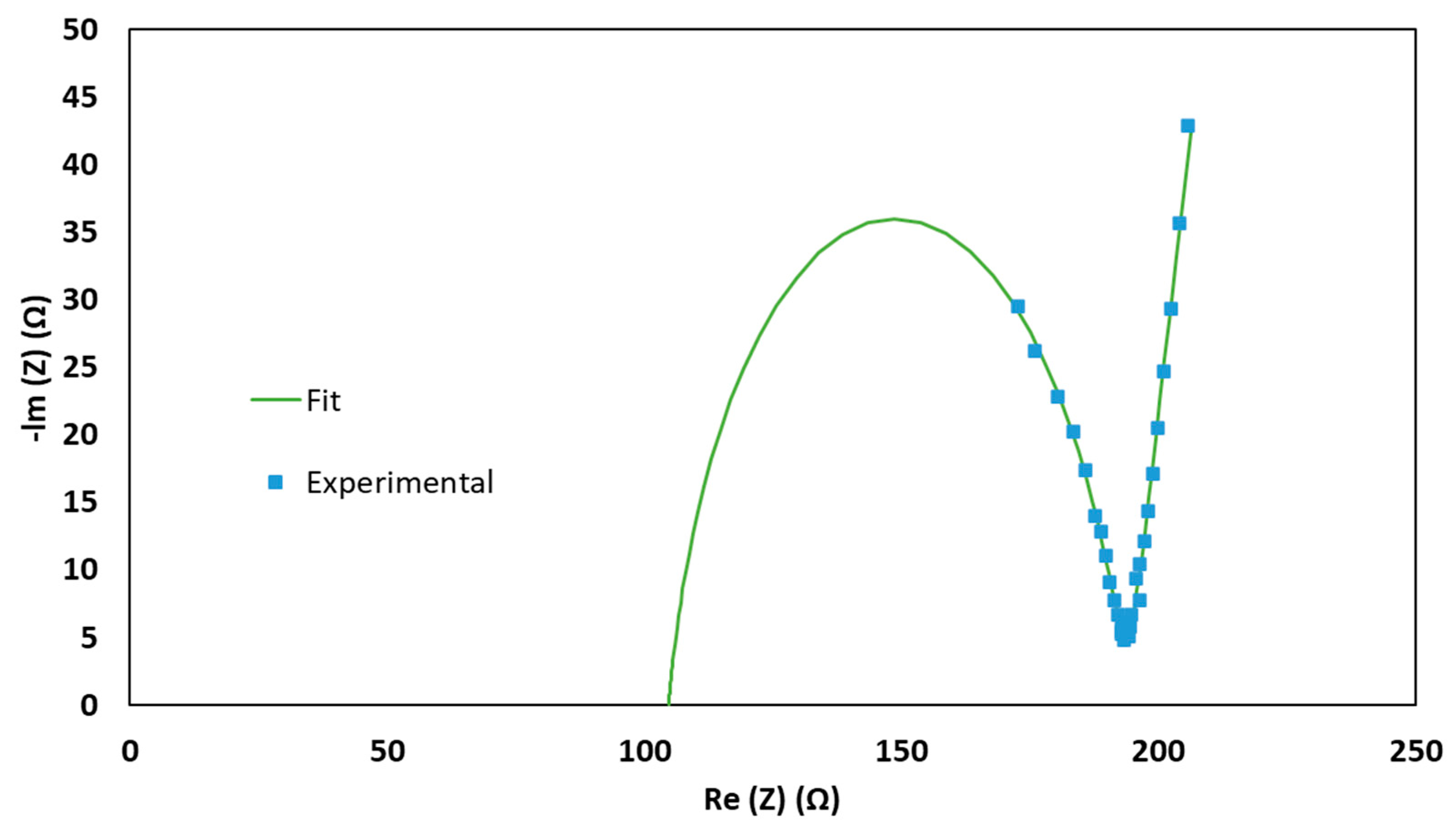 Preprints 76314 g002