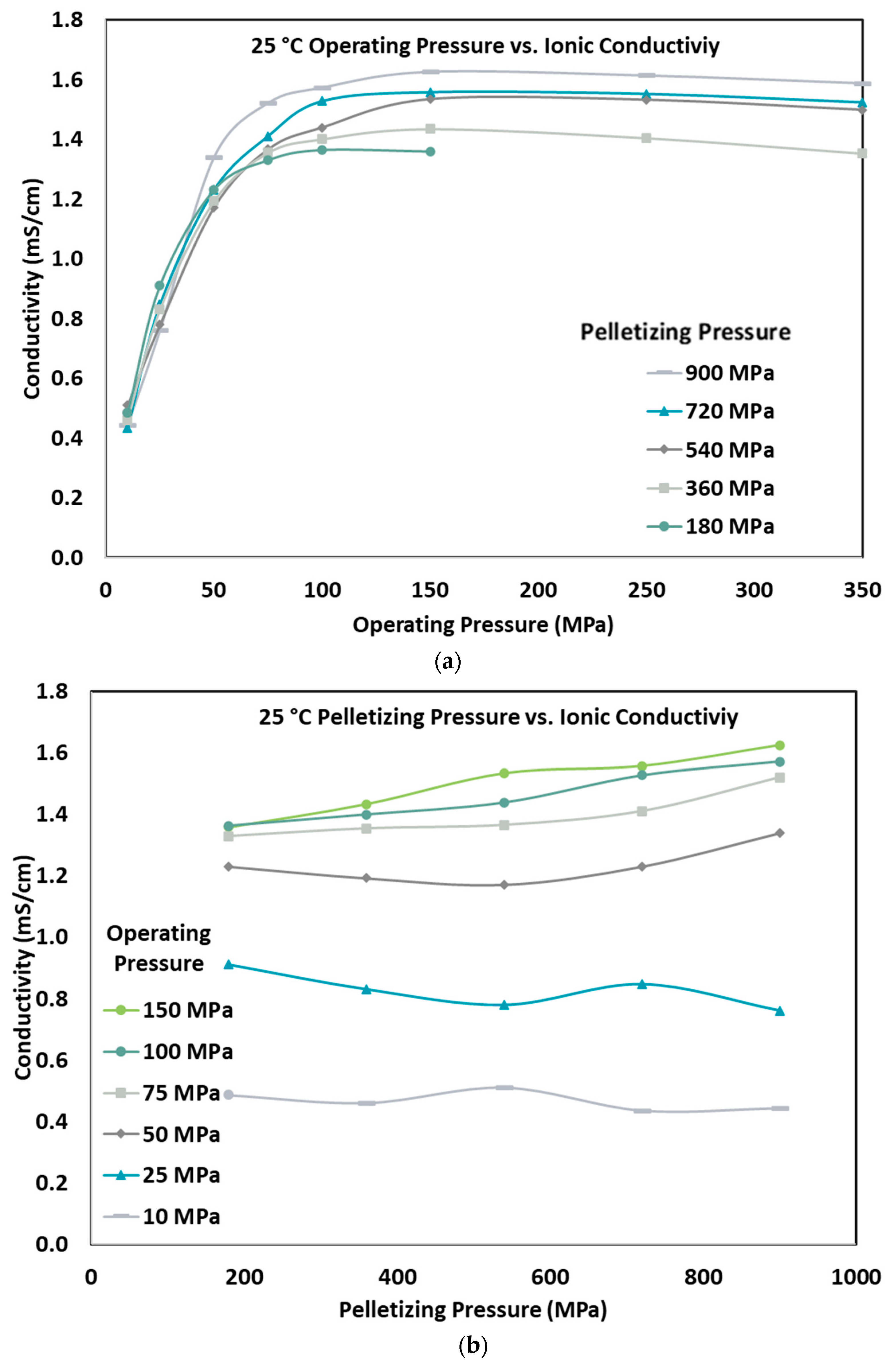 Preprints 76314 g004