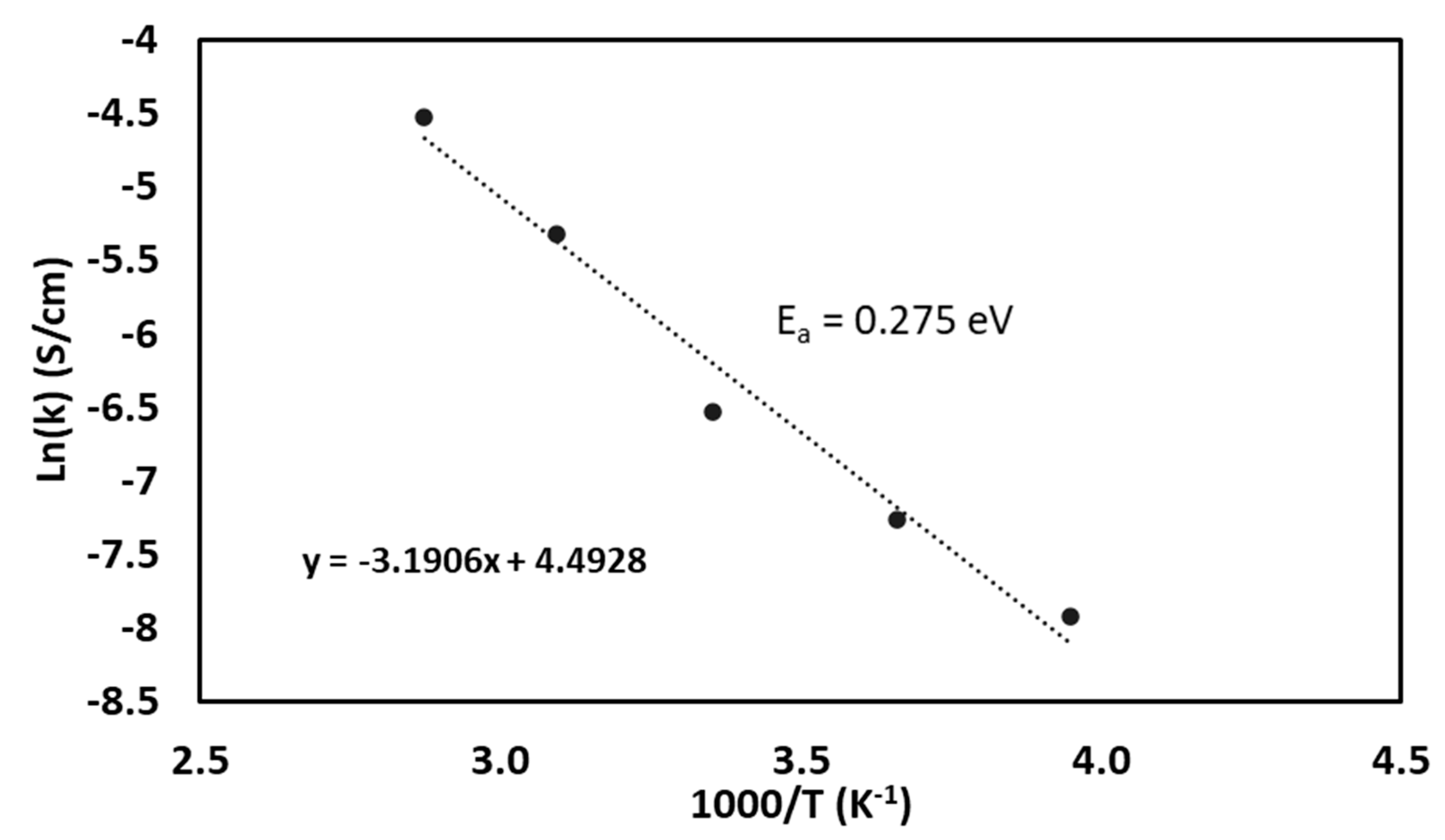 Preprints 76314 g006