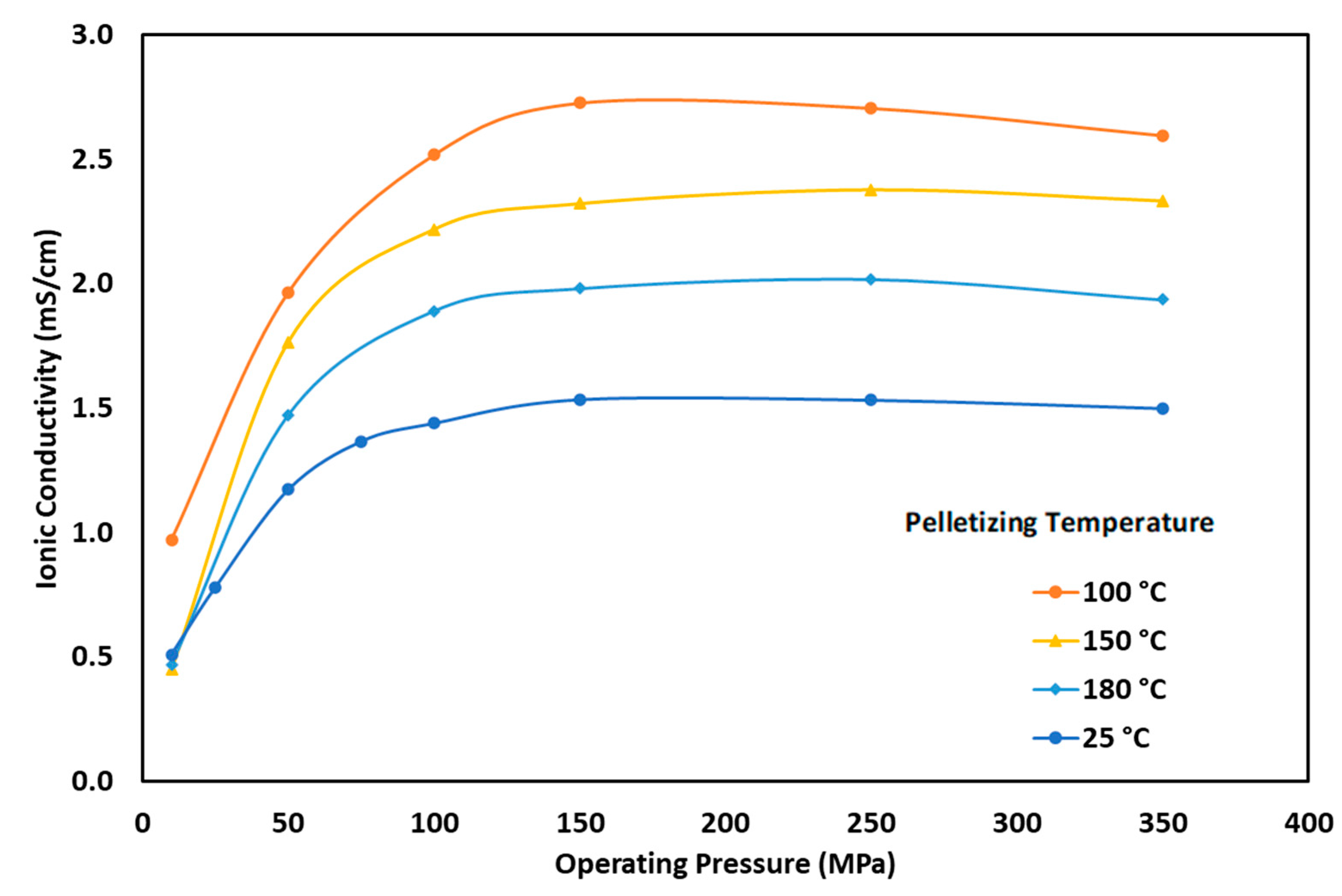 Preprints 76314 g007