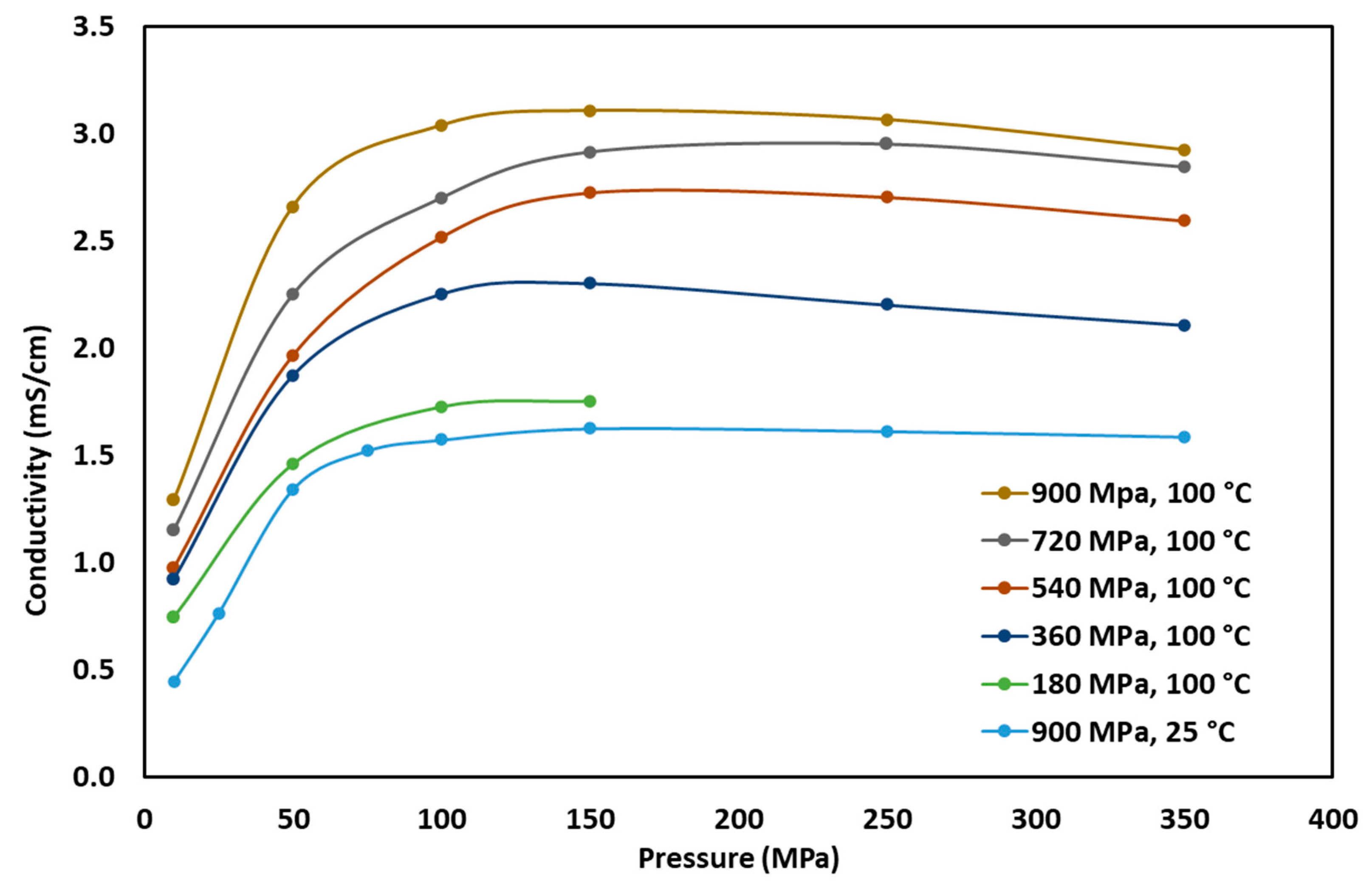 Preprints 76314 g008