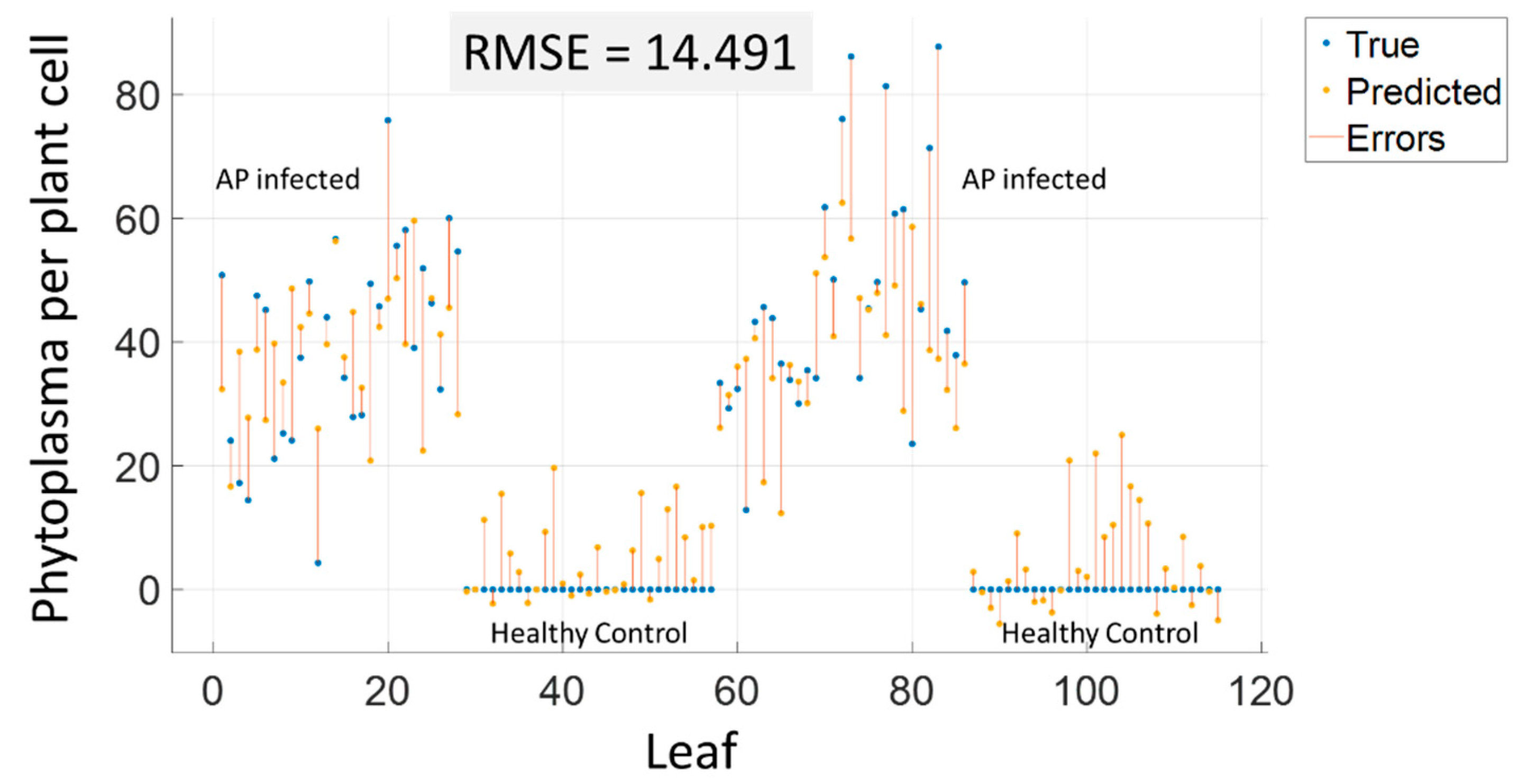 Preprints 119291 g004