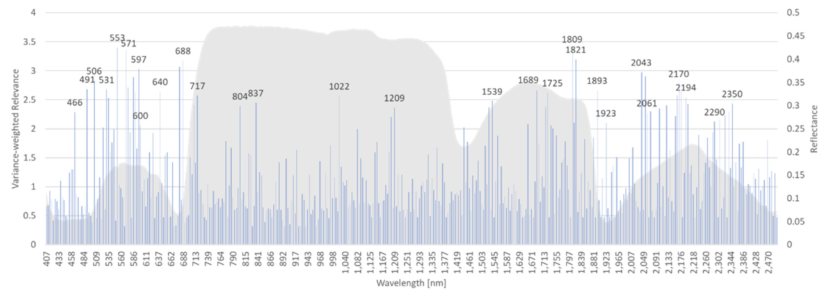 Preprints 119291 g007