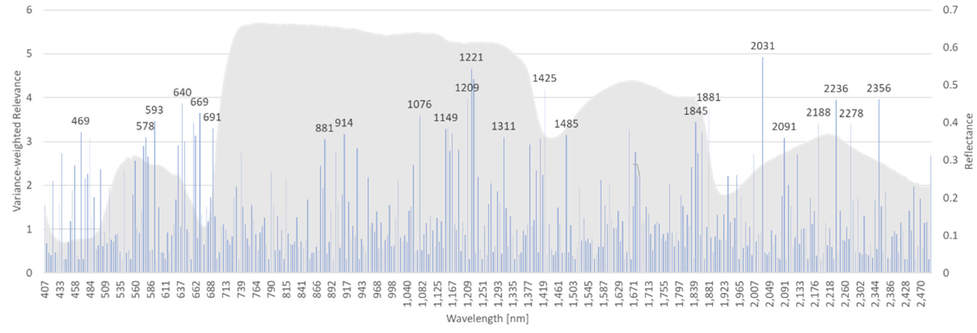 Preprints 119291 g008