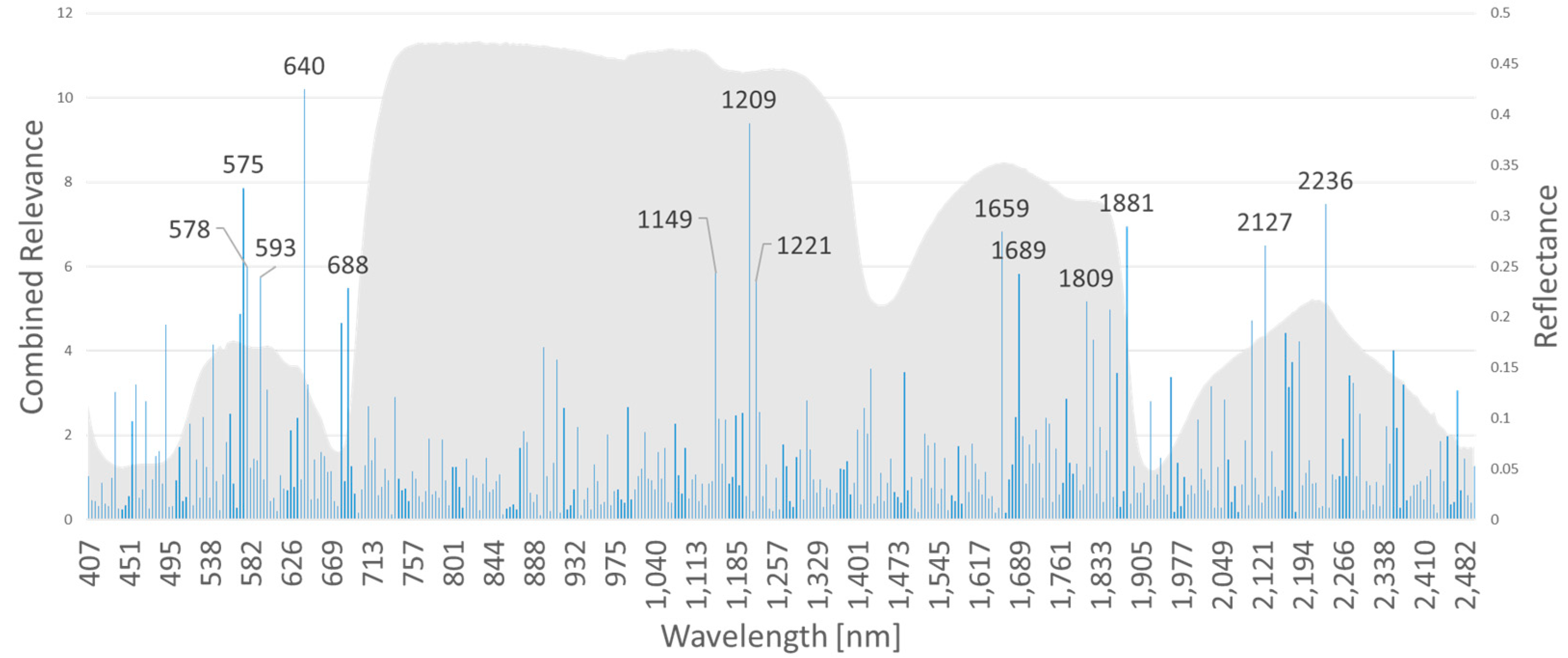 Preprints 119291 g009