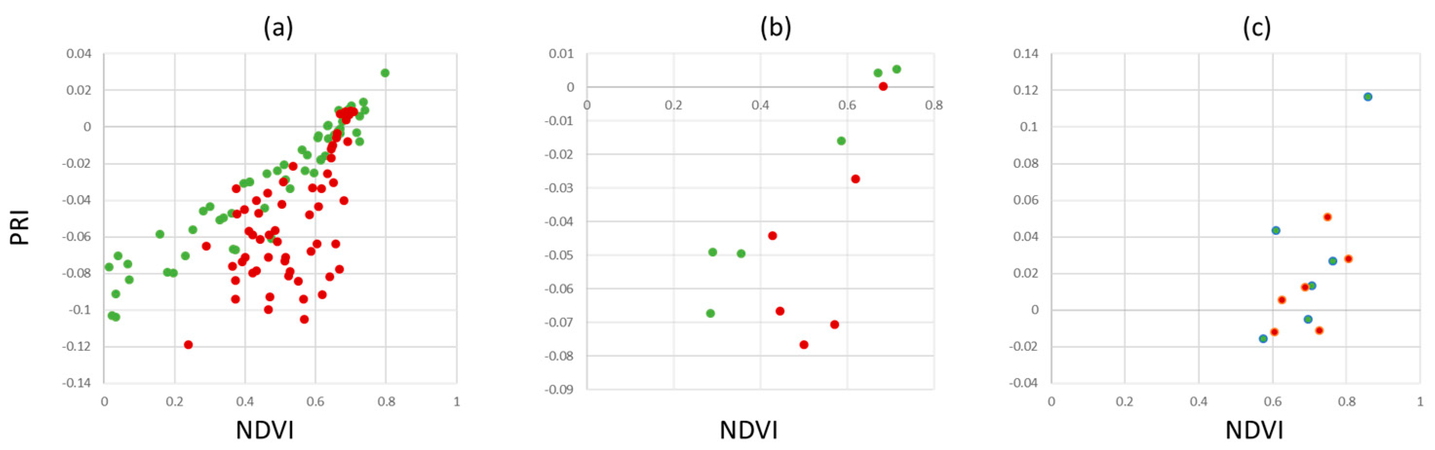 Preprints 119291 g013