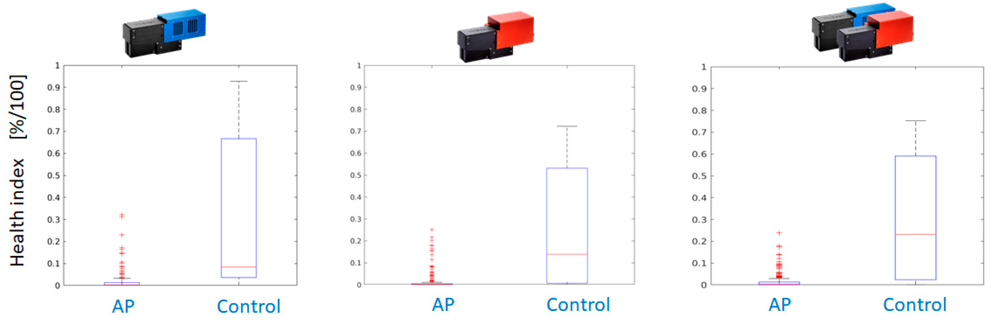 Preprints 119291 g016