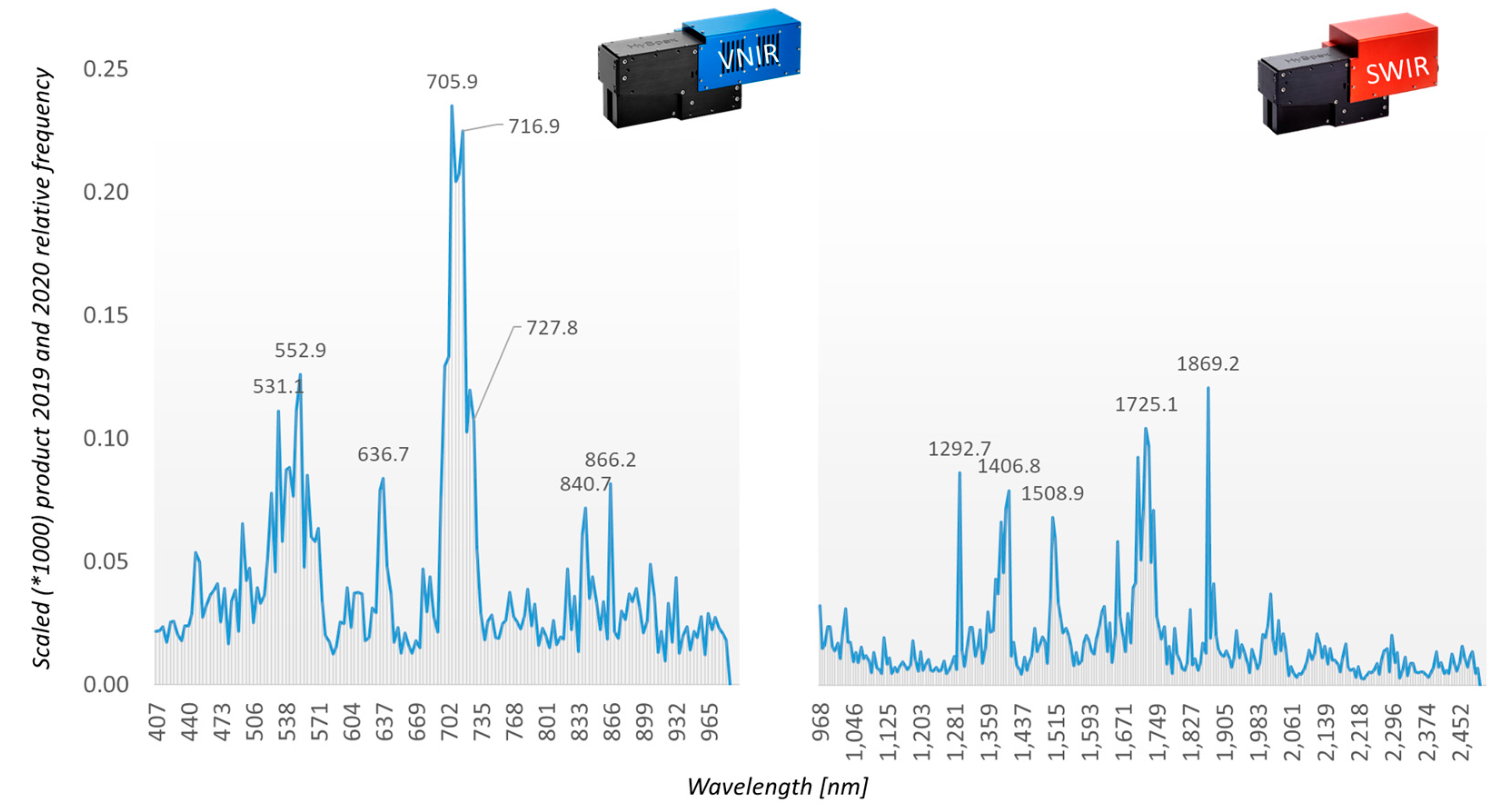 Preprints 119291 g018