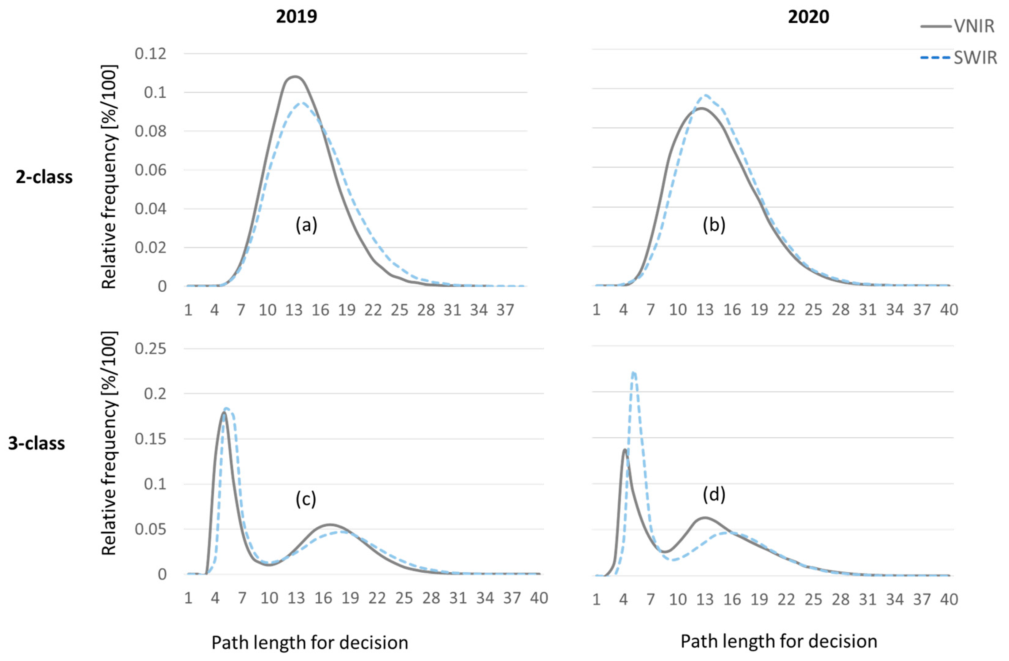 Preprints 119291 g020