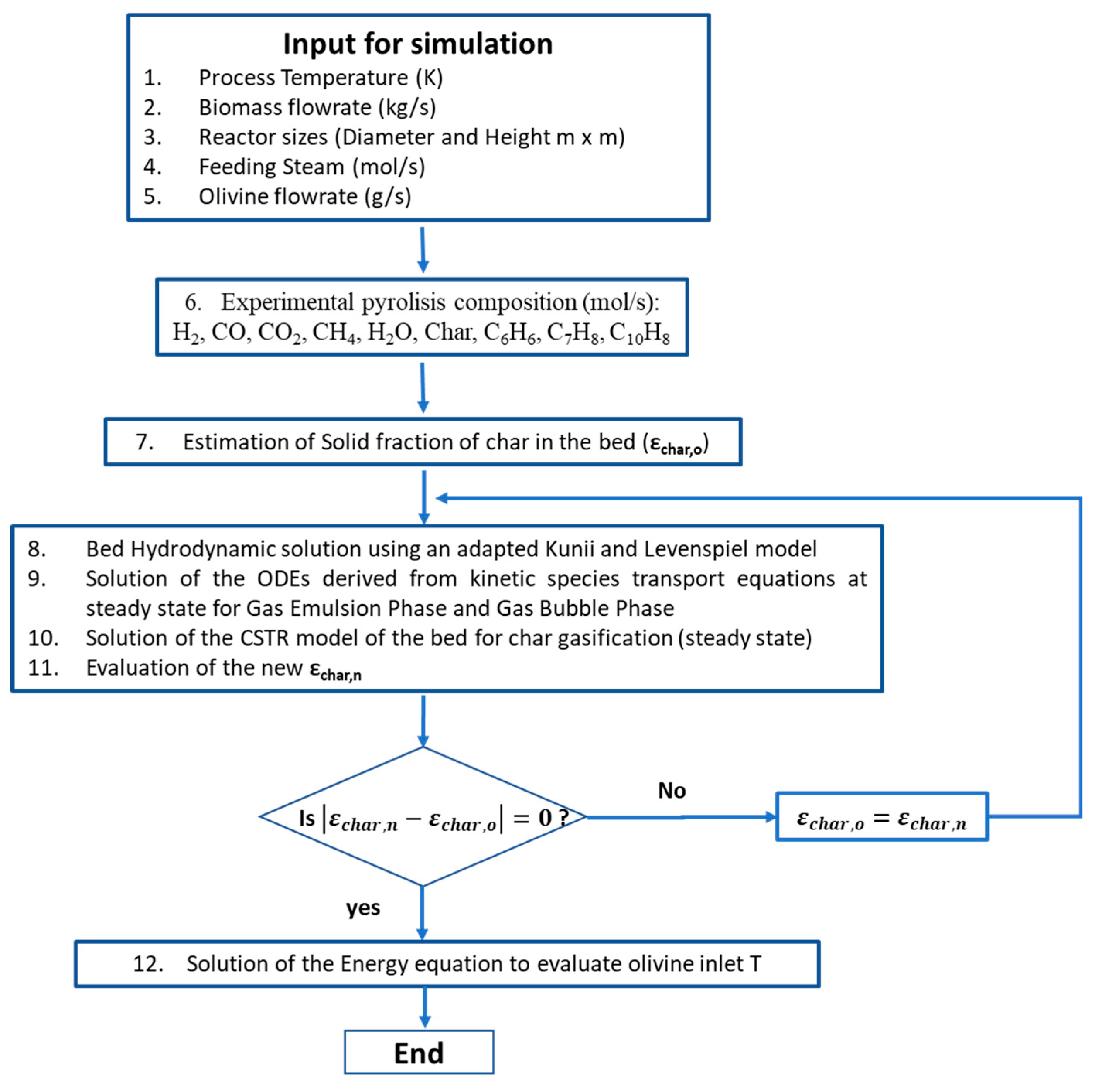 Preprints 81460 g002