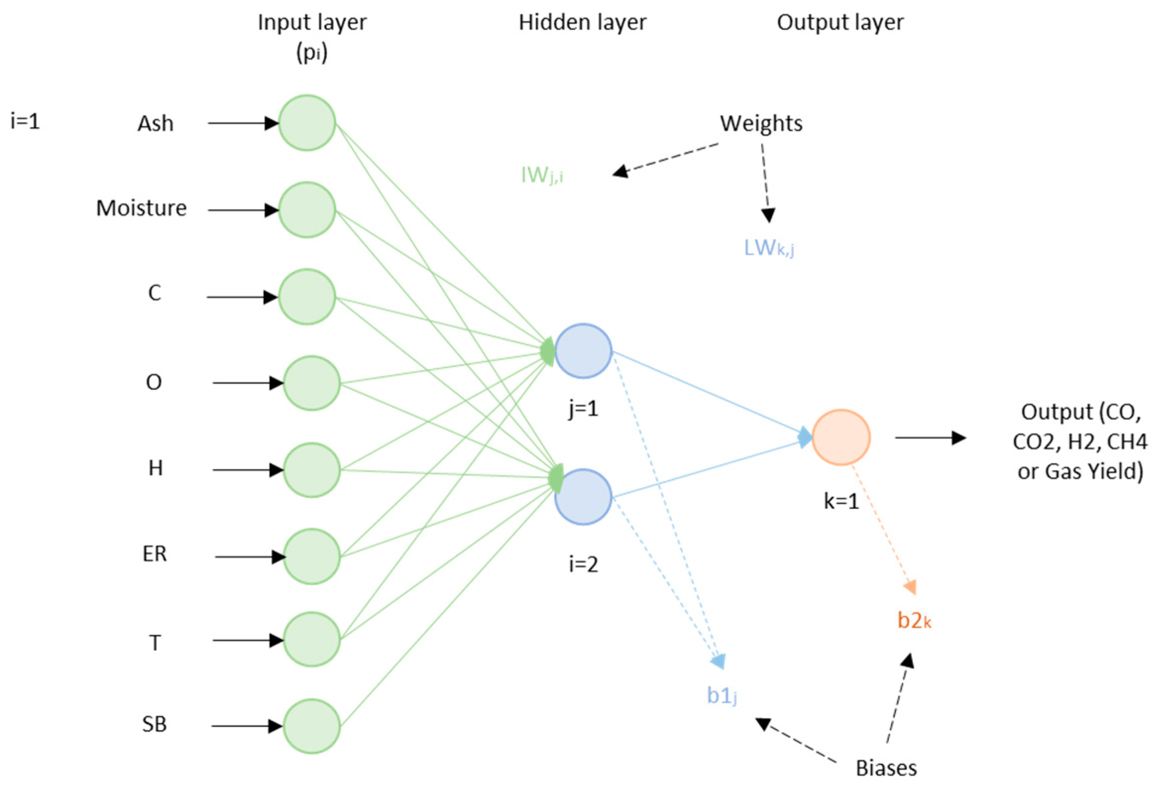 Preprints 81460 g005