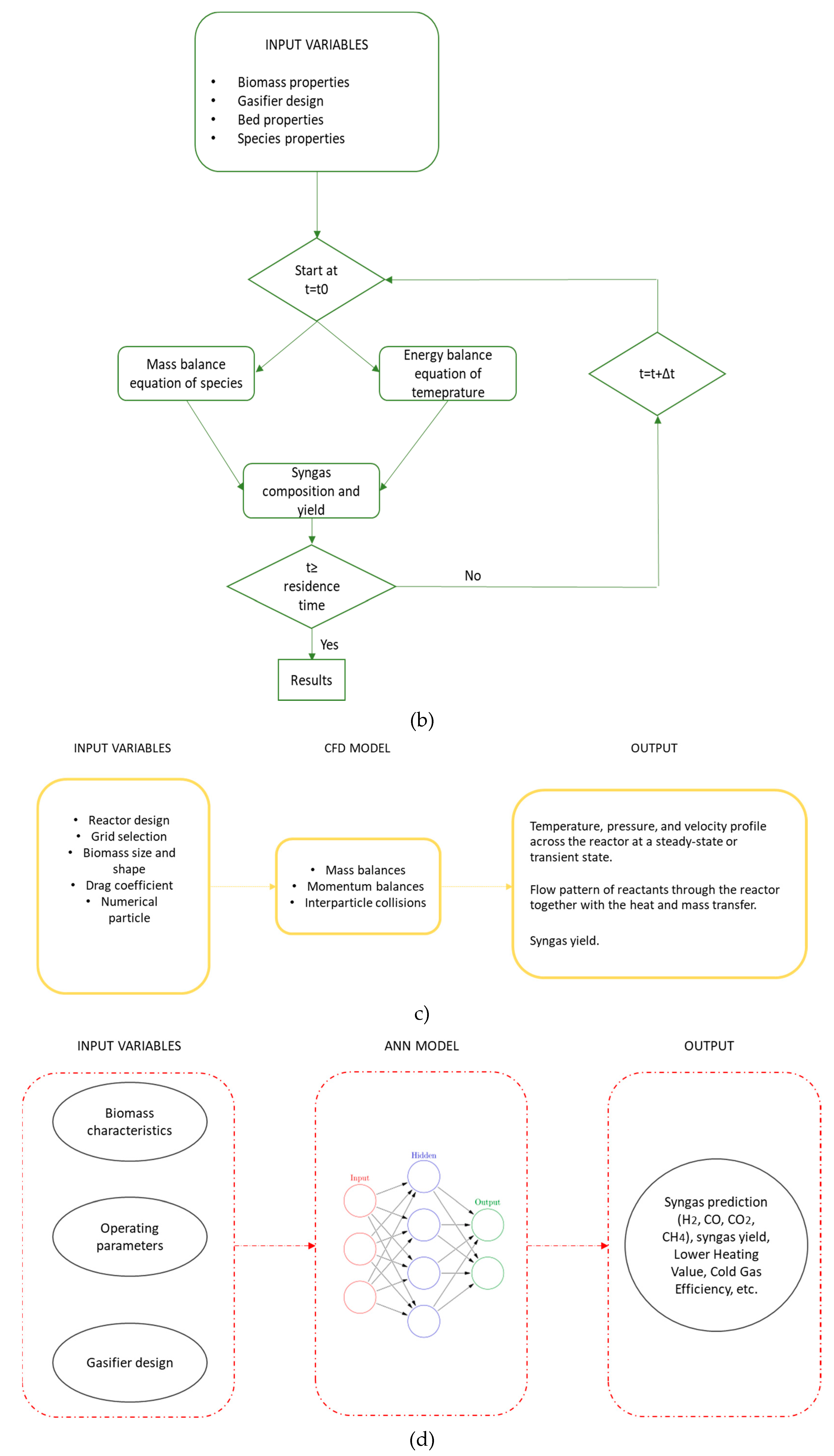 Preprints 81460 g006b