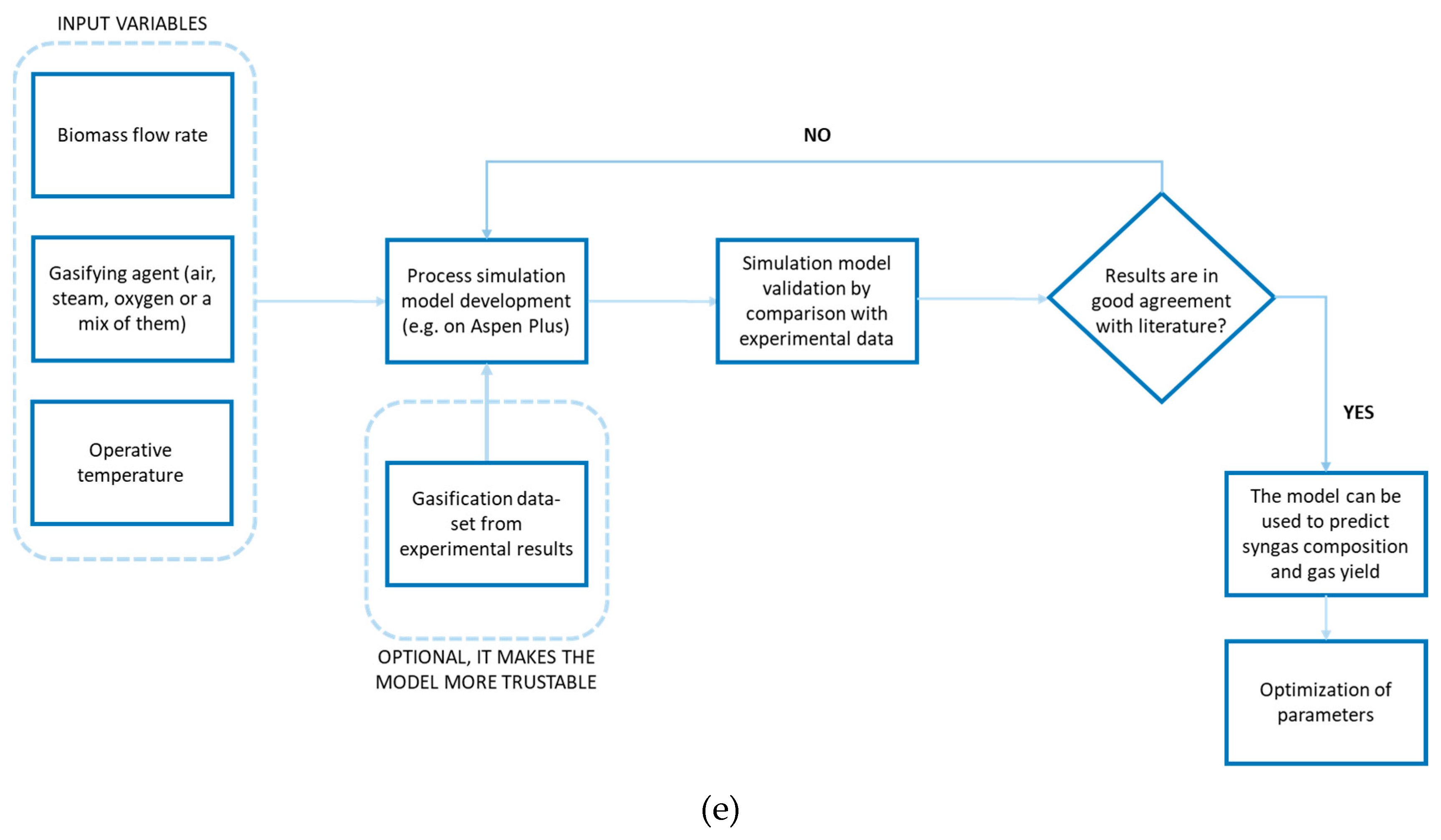 Preprints 81460 g006c