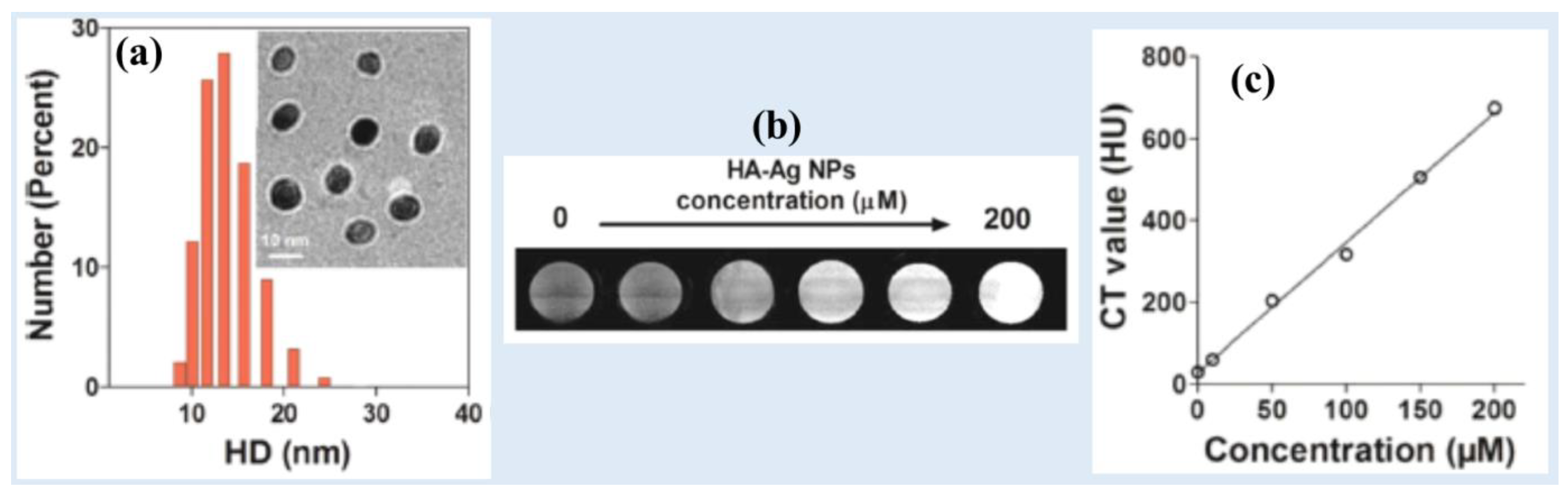 Preprints 83003 g003