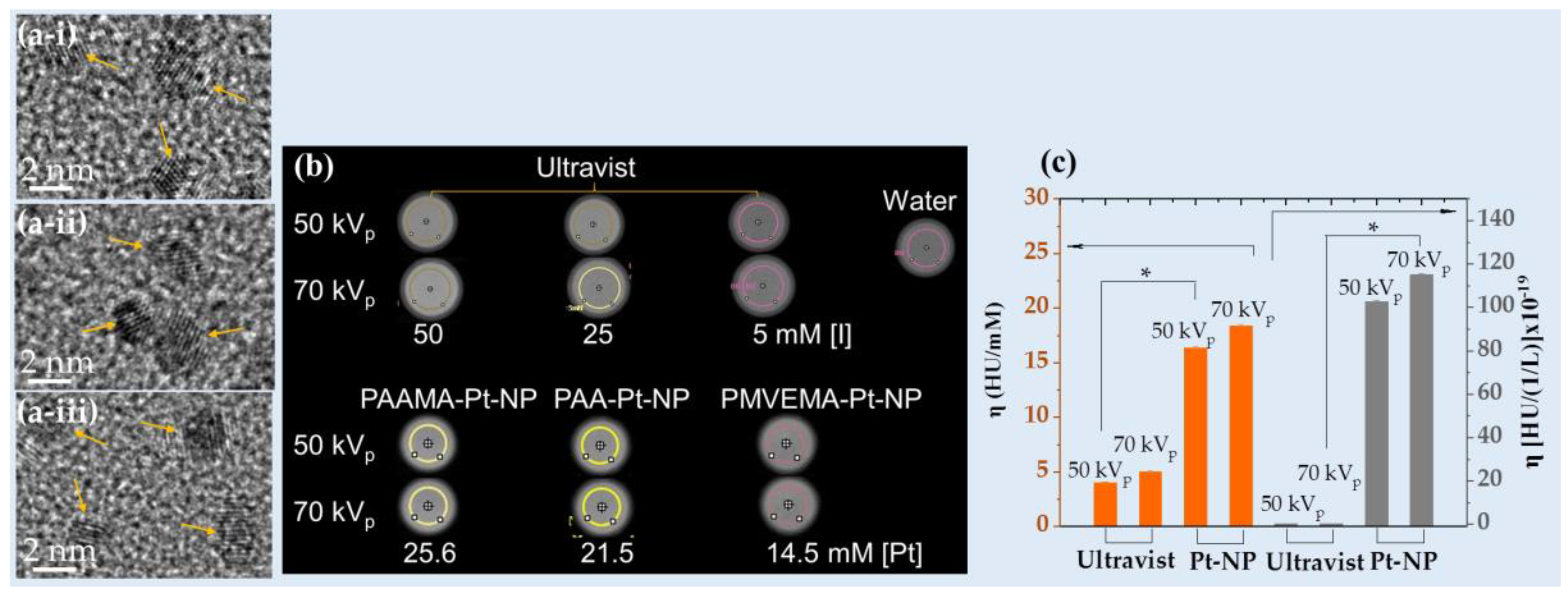 Preprints 83003 g004