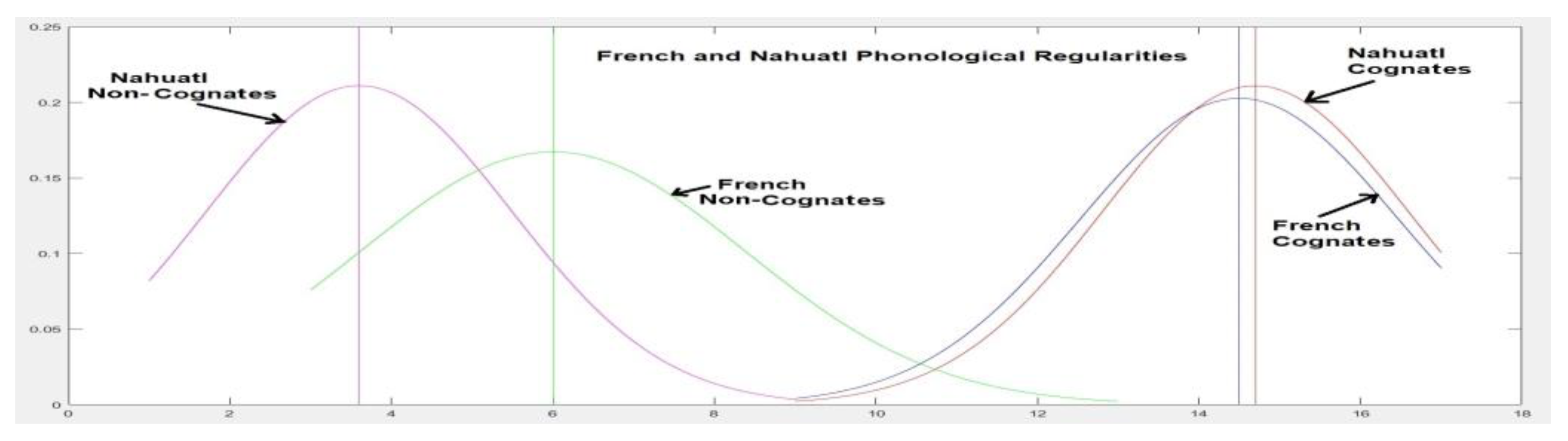 Preprints 111200 g003