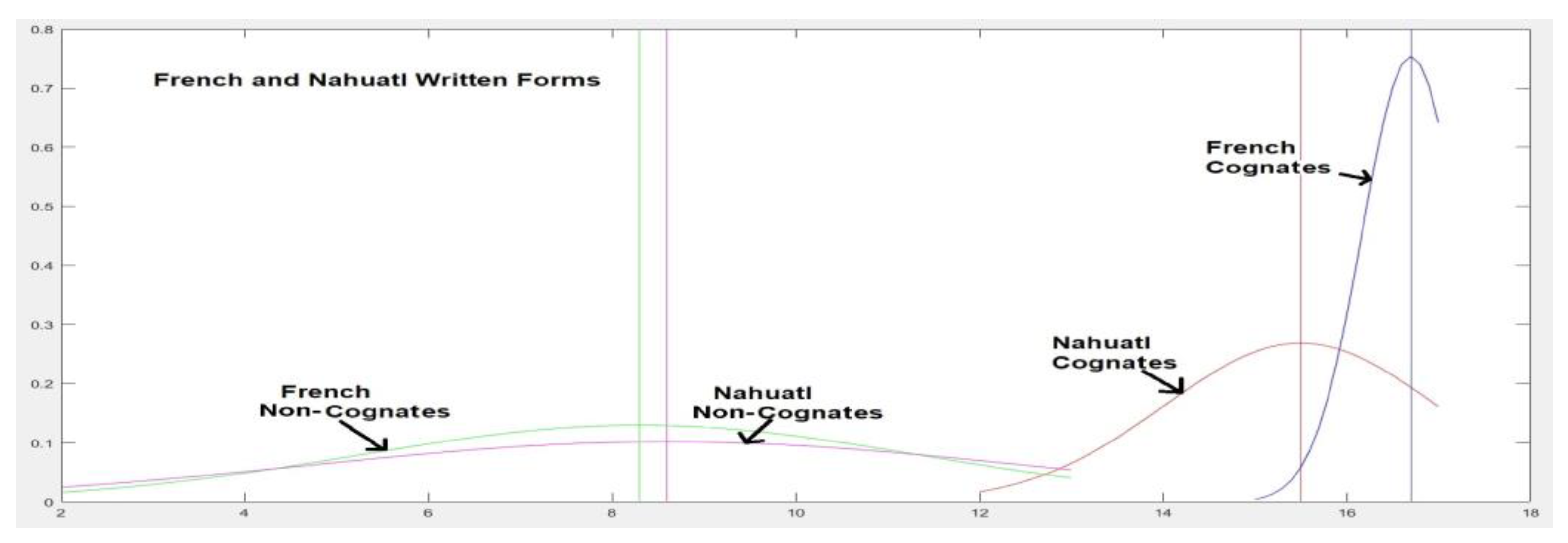 Preprints 111200 g004