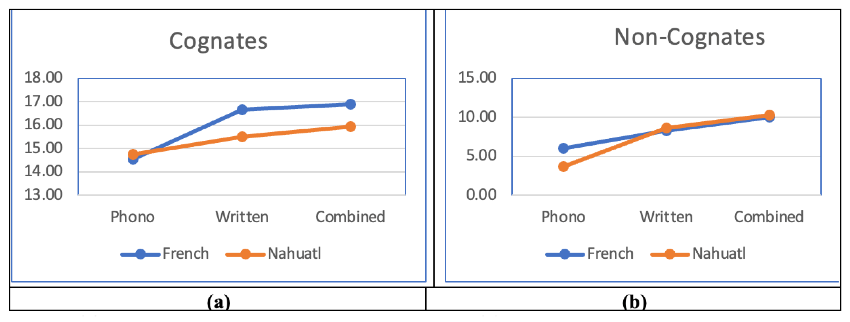 Preprints 111200 g005