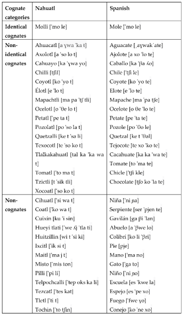 Preprints 111200 i002