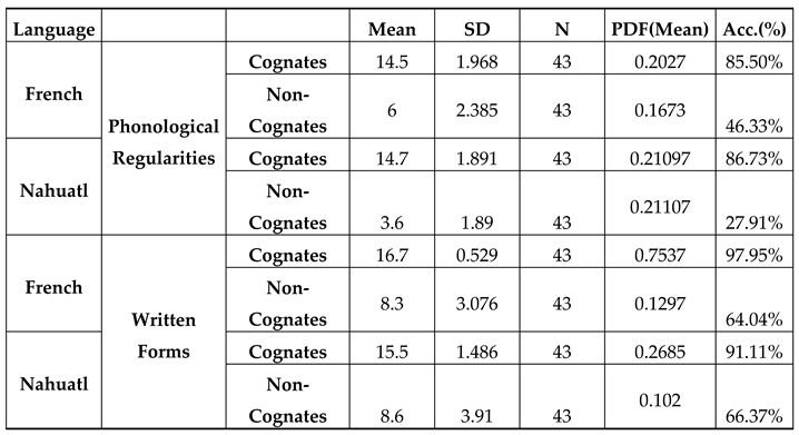 Preprints 111200 i004