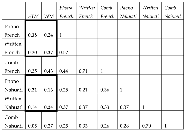 Preprints 111200 i005