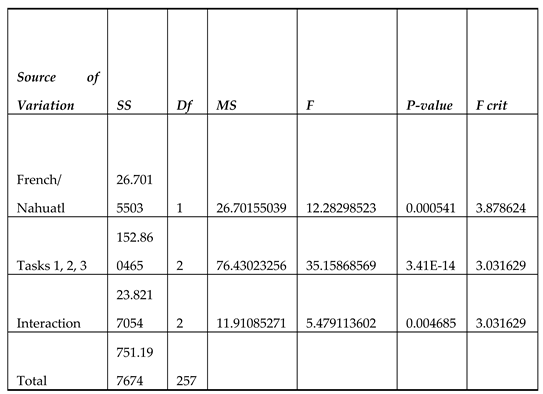 Preprints 111200 i006