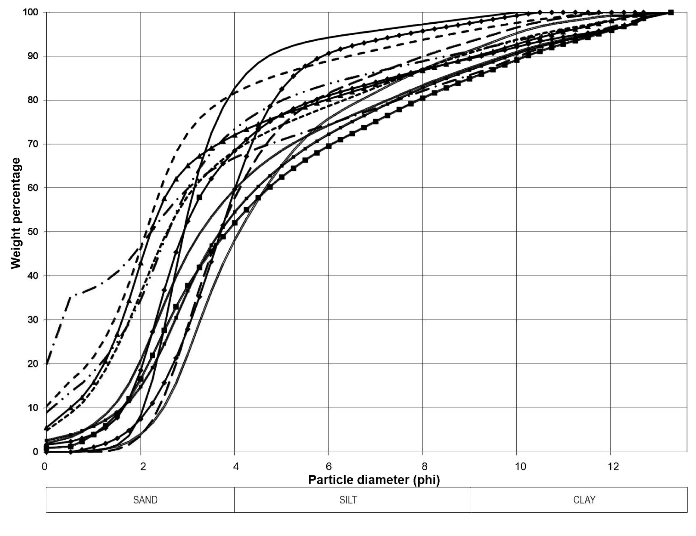 Preprints 80488 g016