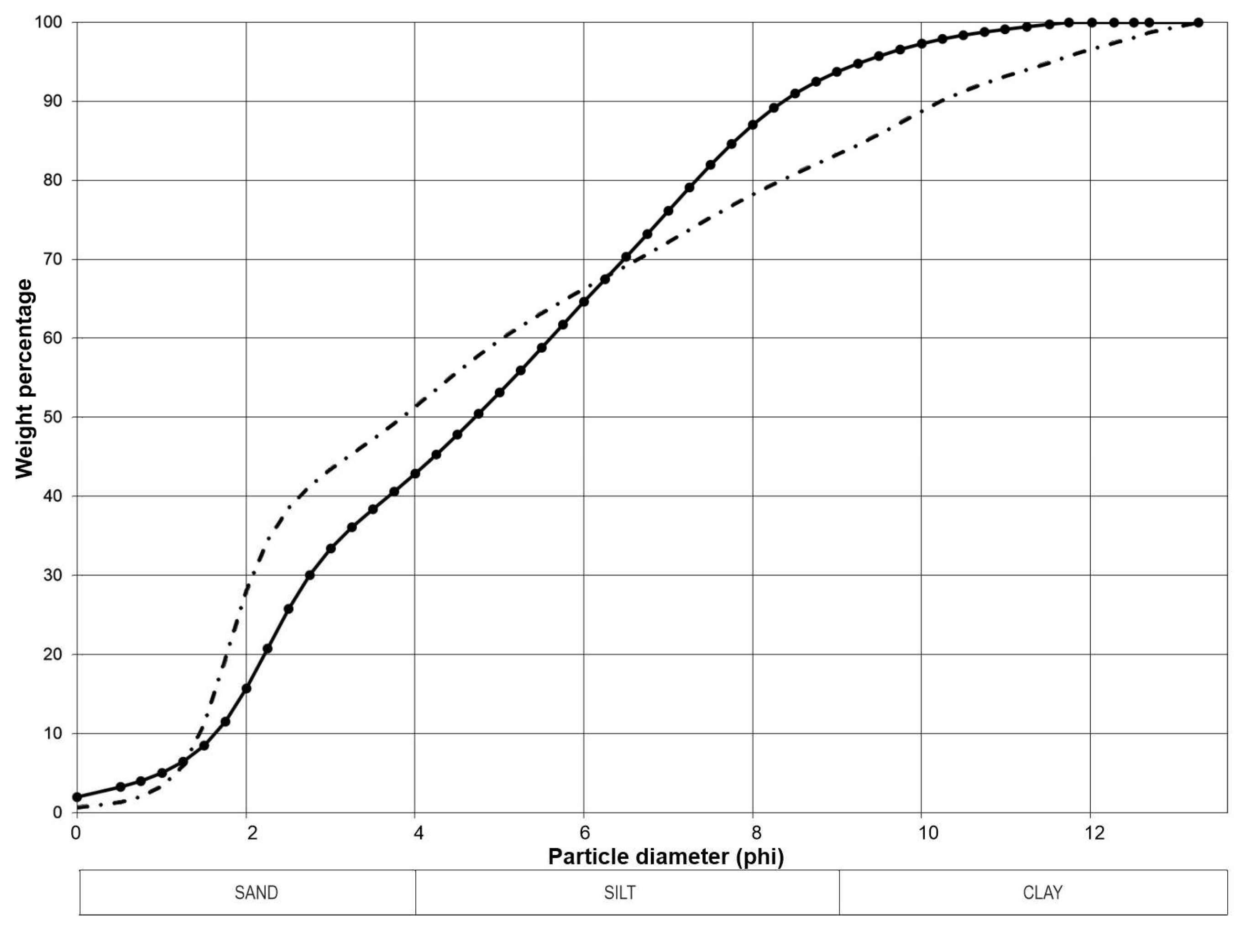 Preprints 80488 g017