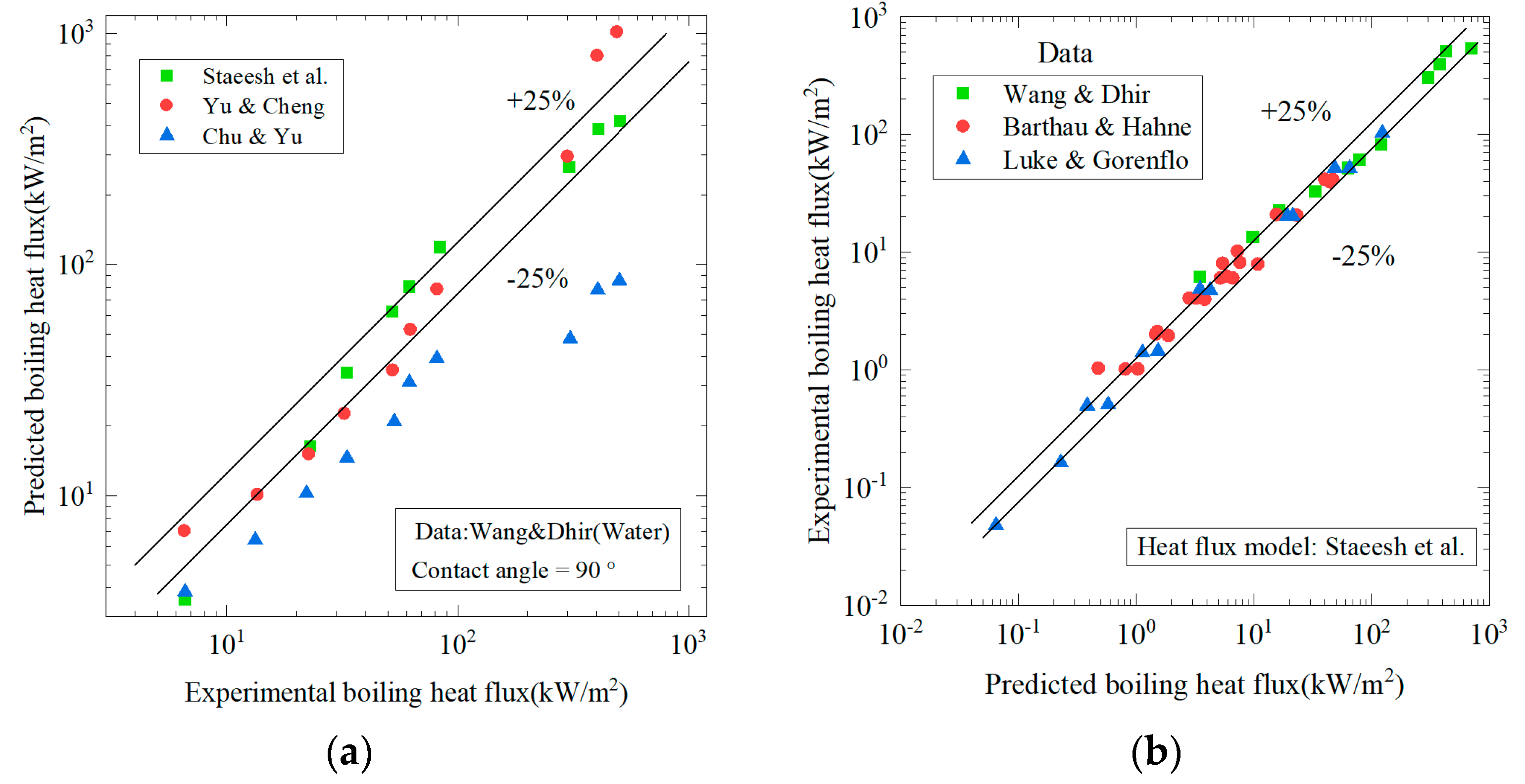 Preprints 87718 g014