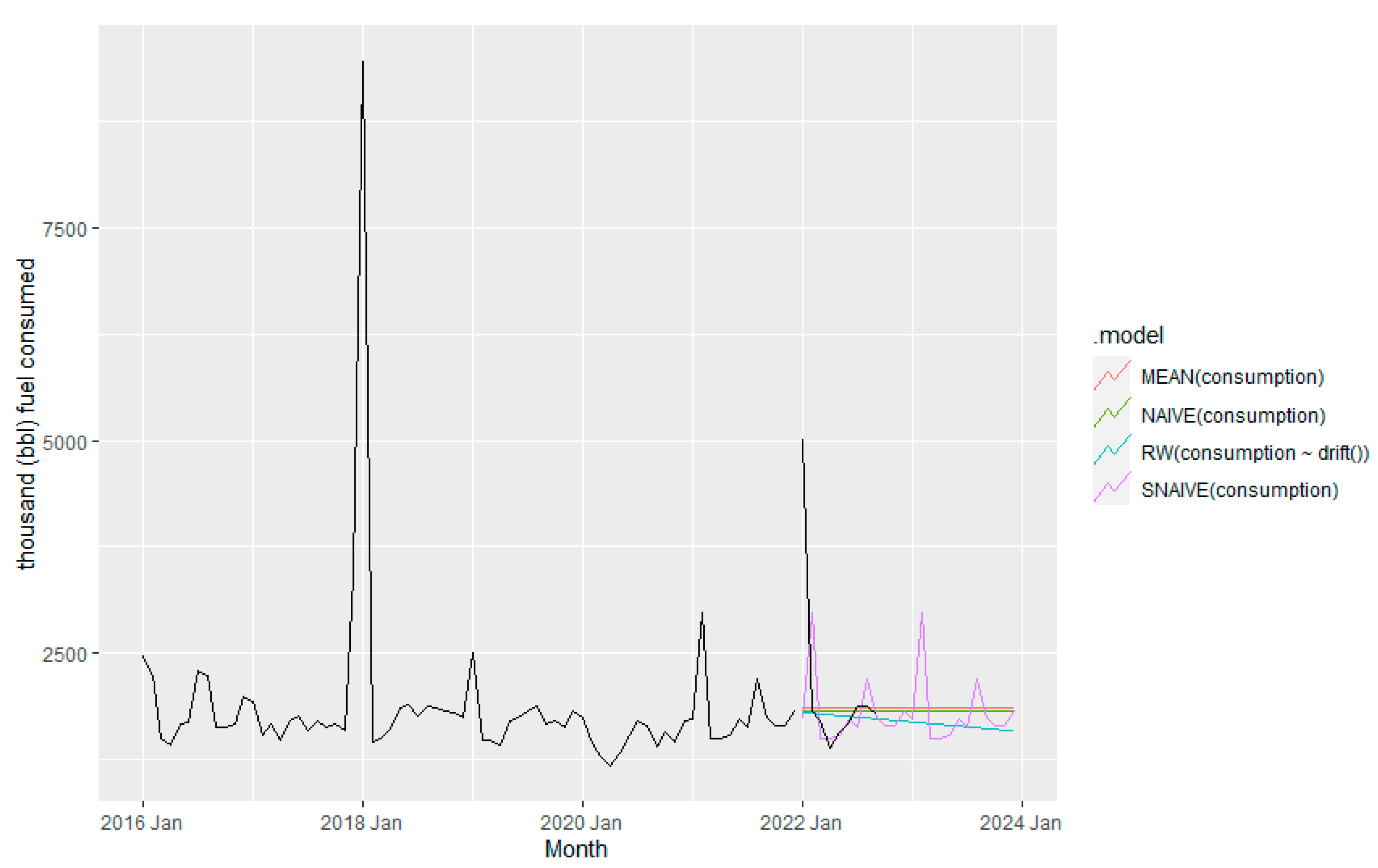 Preprints 76702 g007