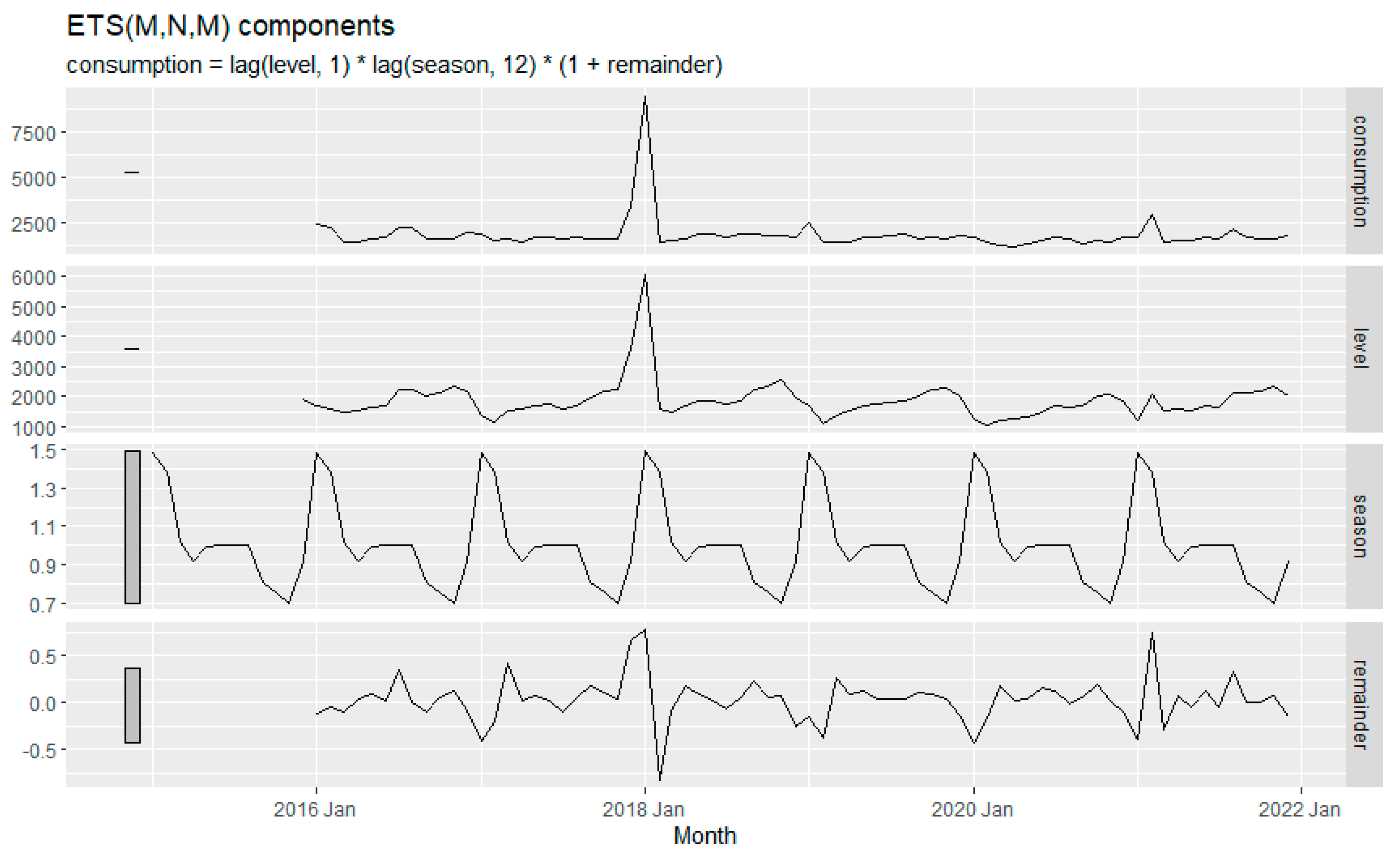 Preprints 76702 g009