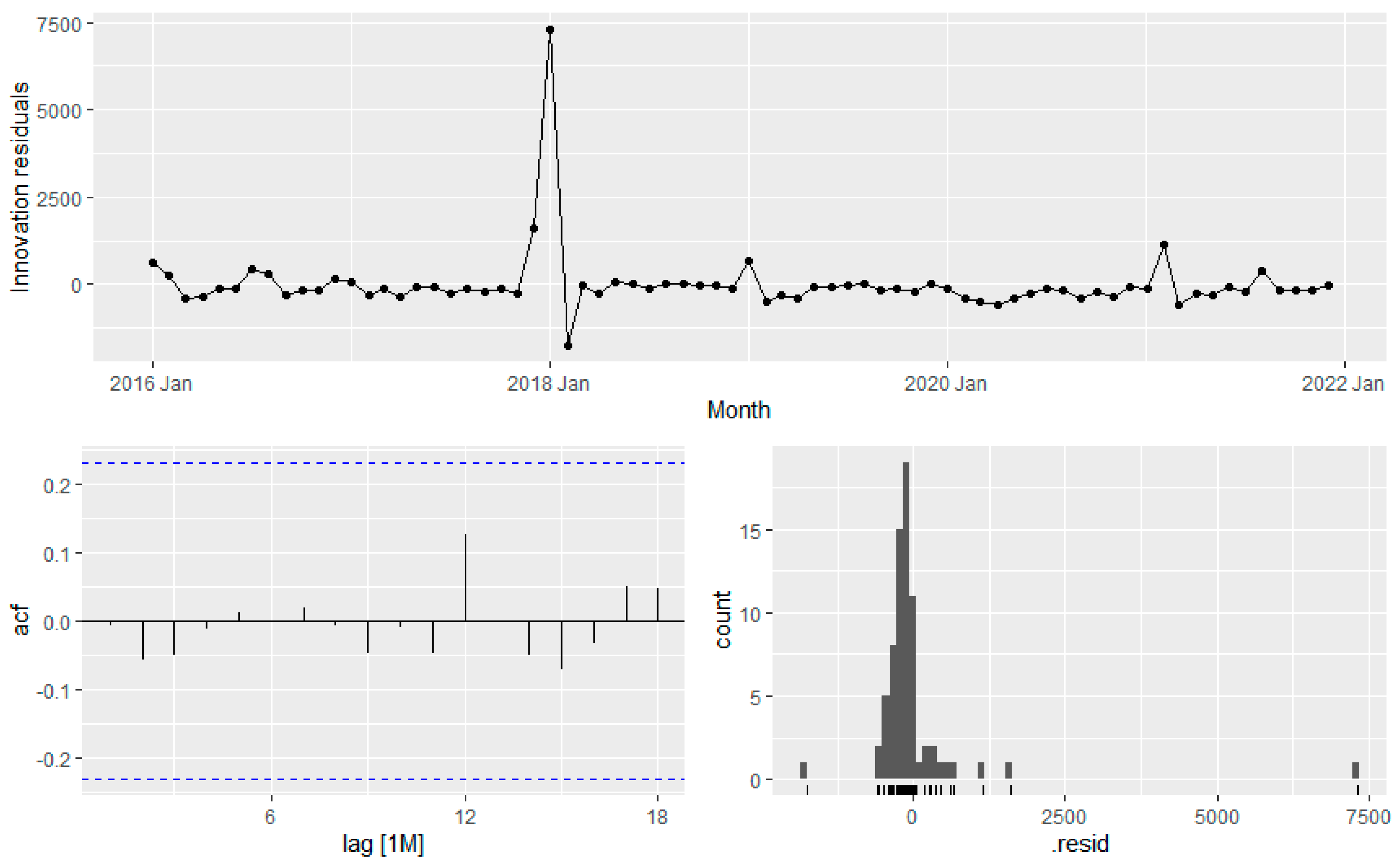 Preprints 76702 g012