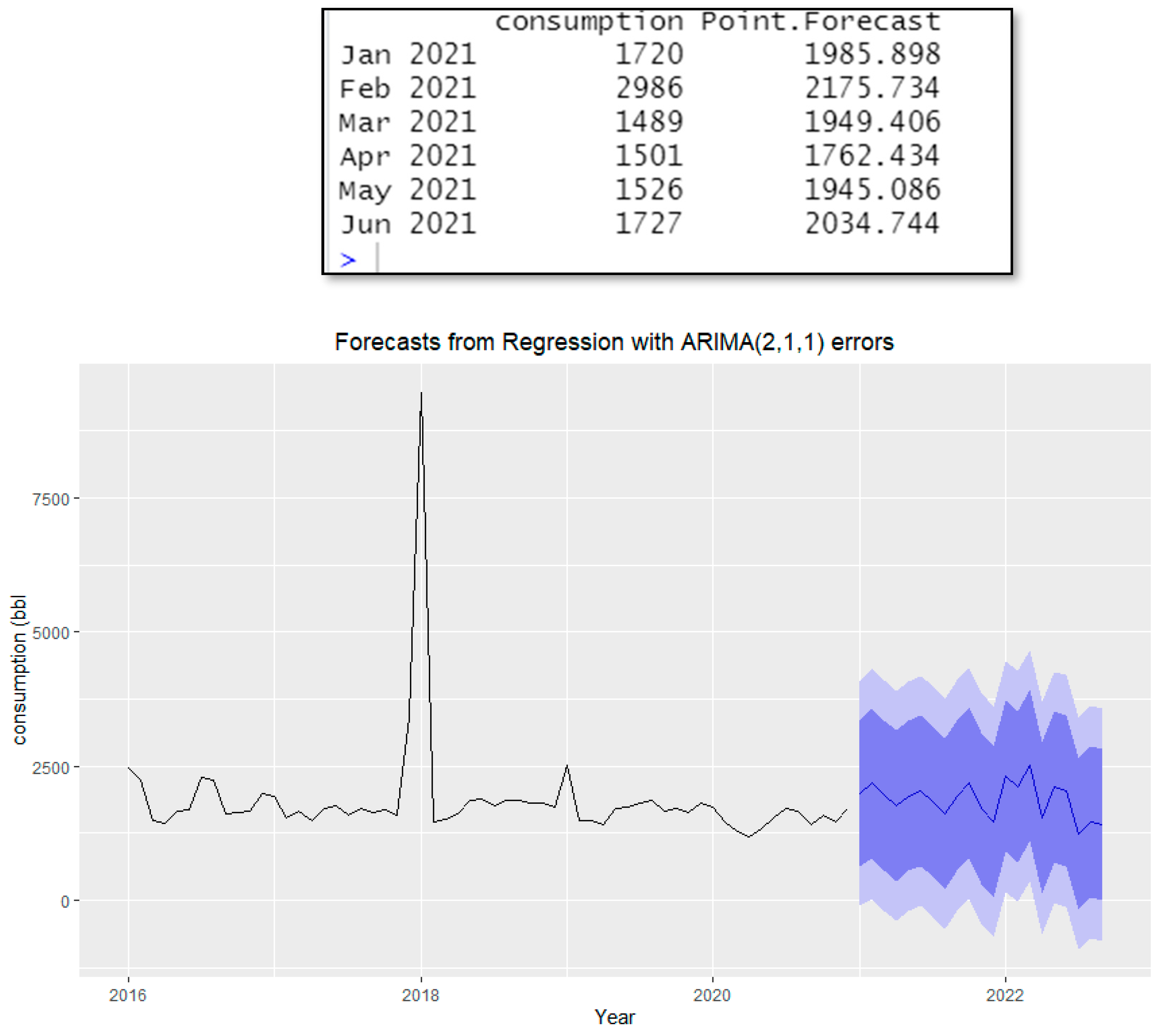 Preprints 76702 g016