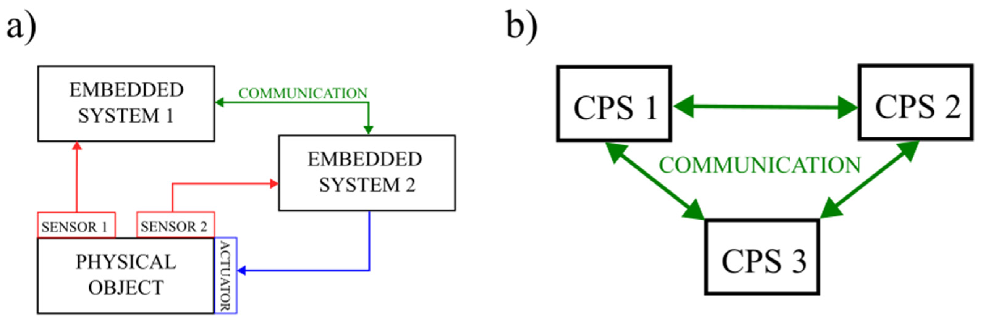 Preprints 120003 g001