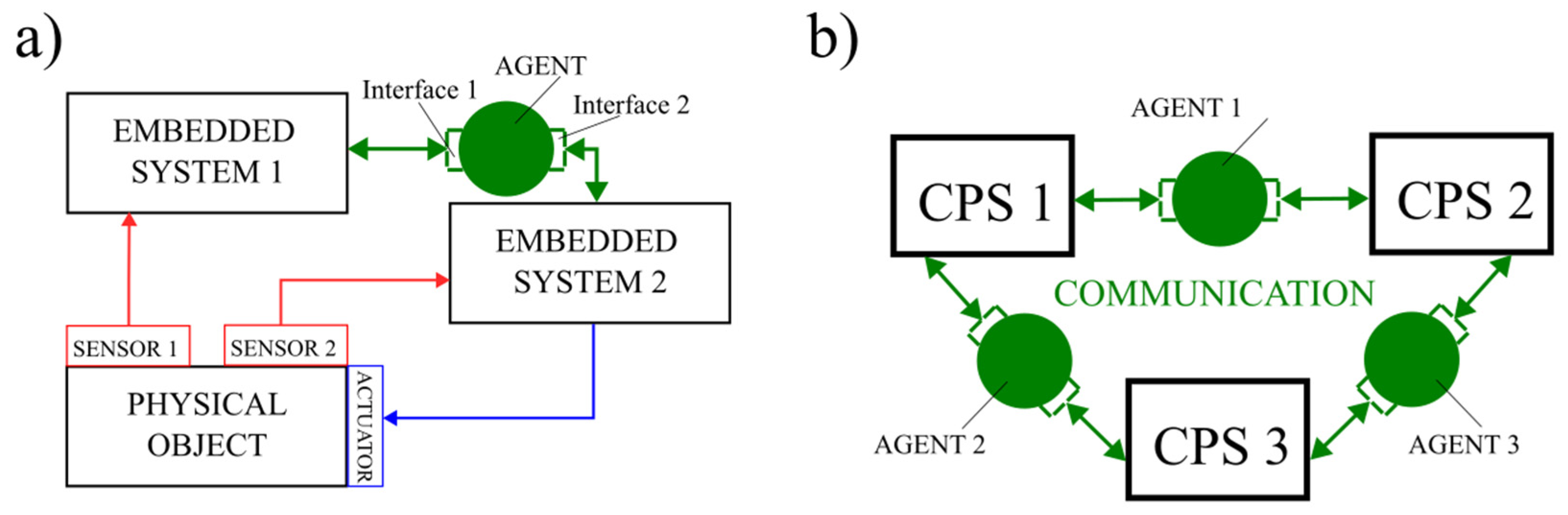 Preprints 120003 g002