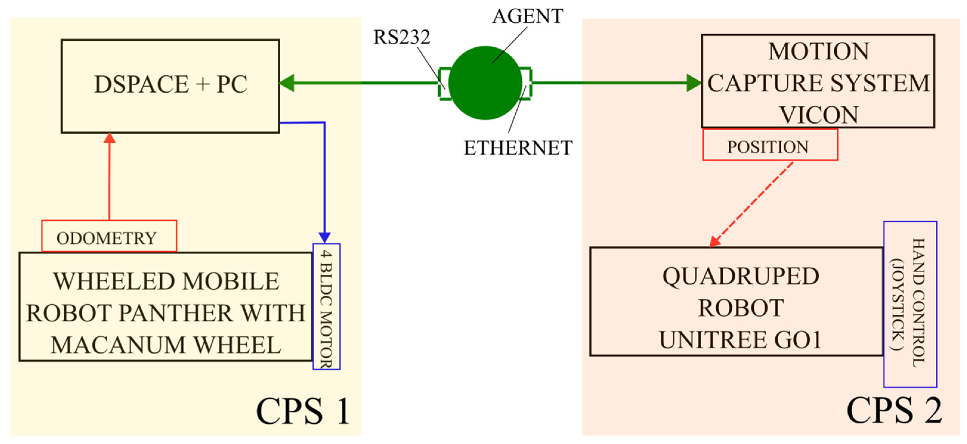 Preprints 120003 g004