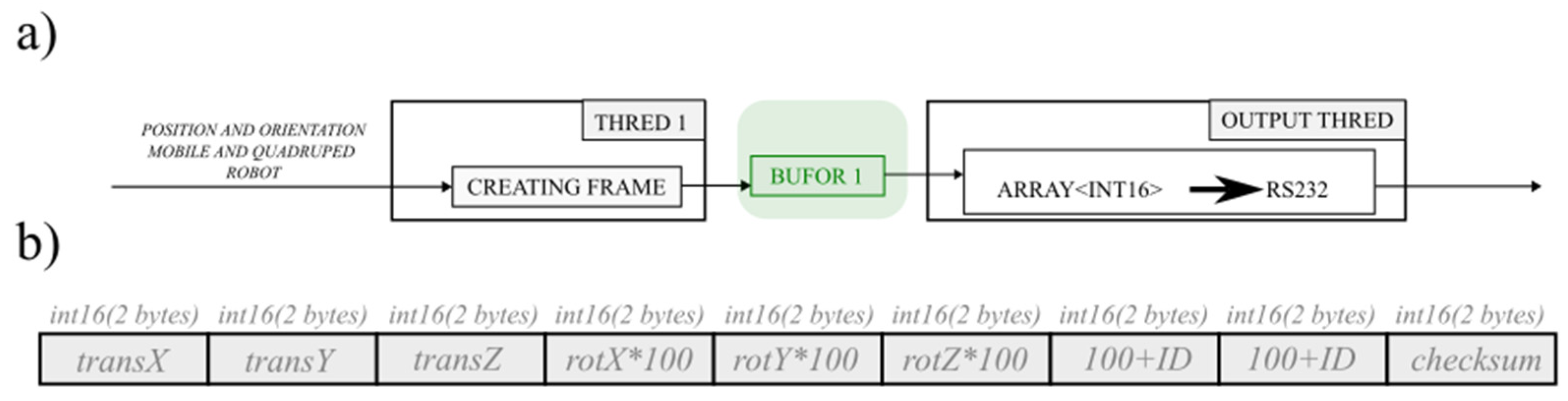 Preprints 120003 g007