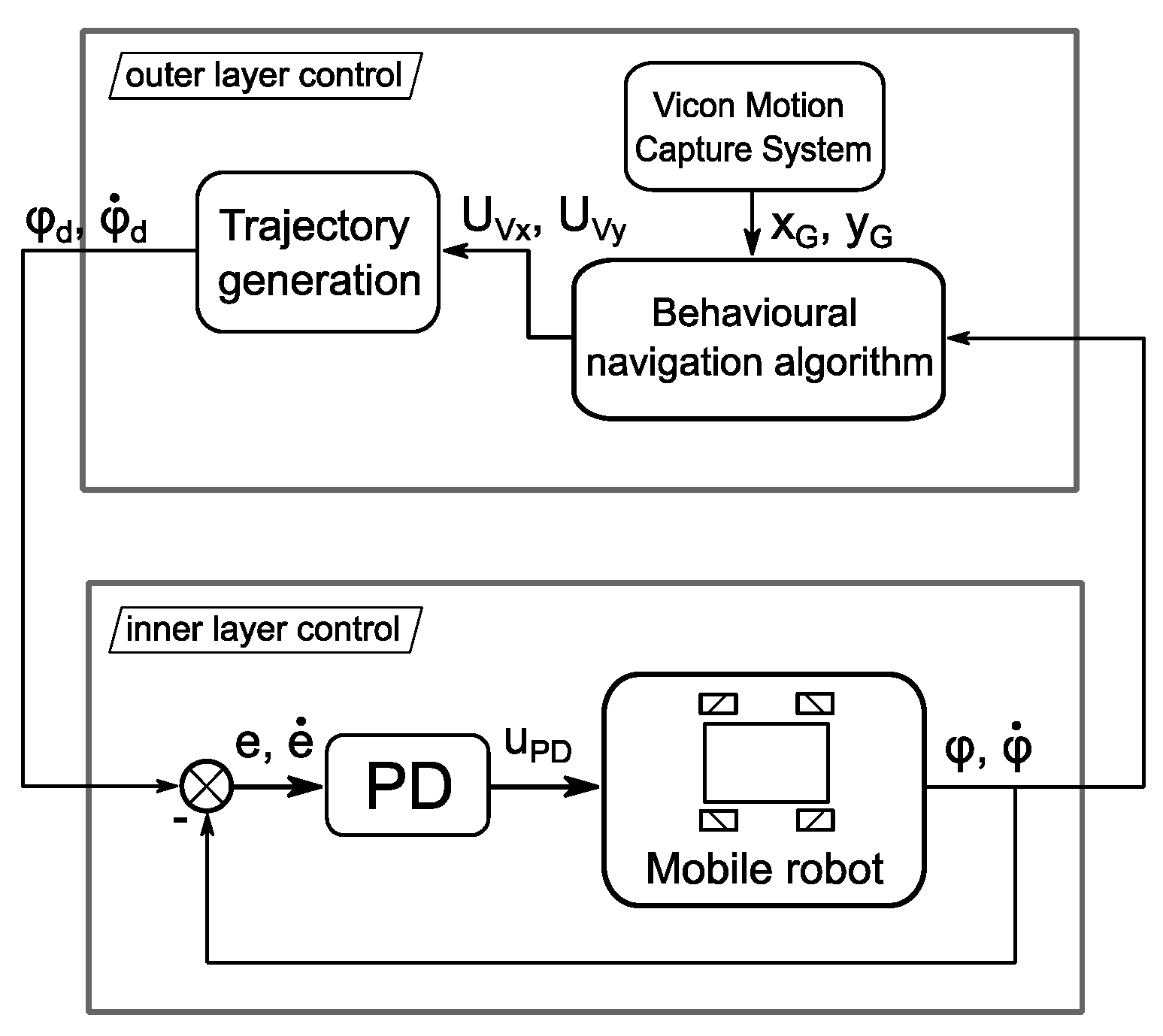 Preprints 120003 g008