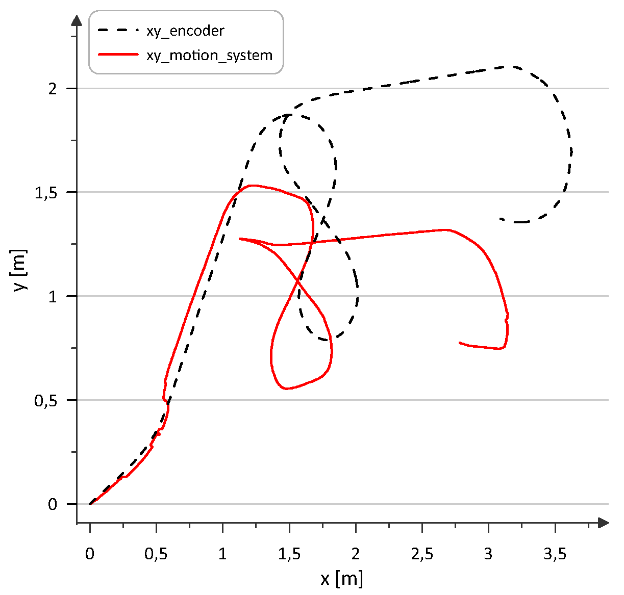 Preprints 120003 g011